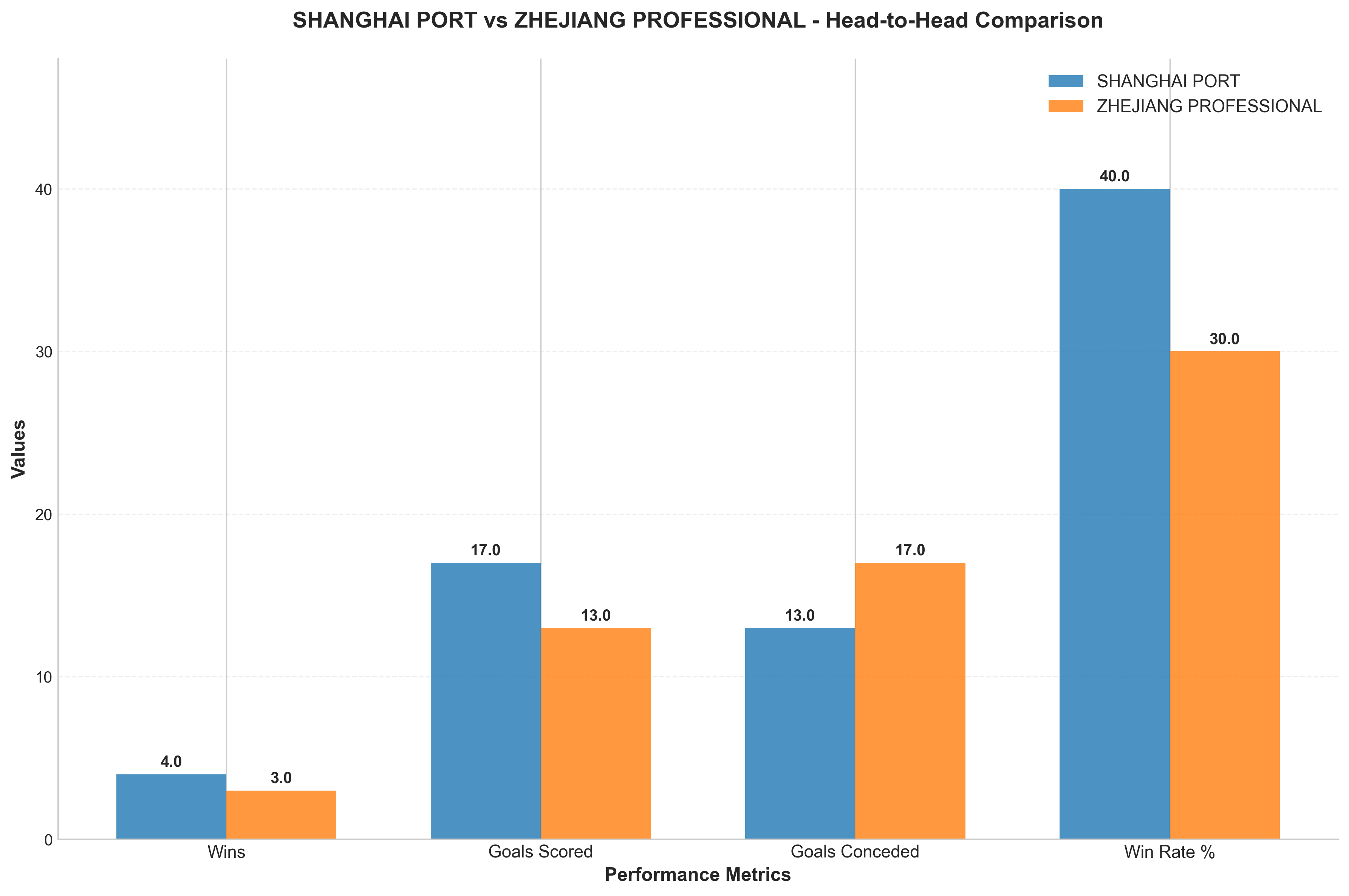 Head-to-Head Comparison