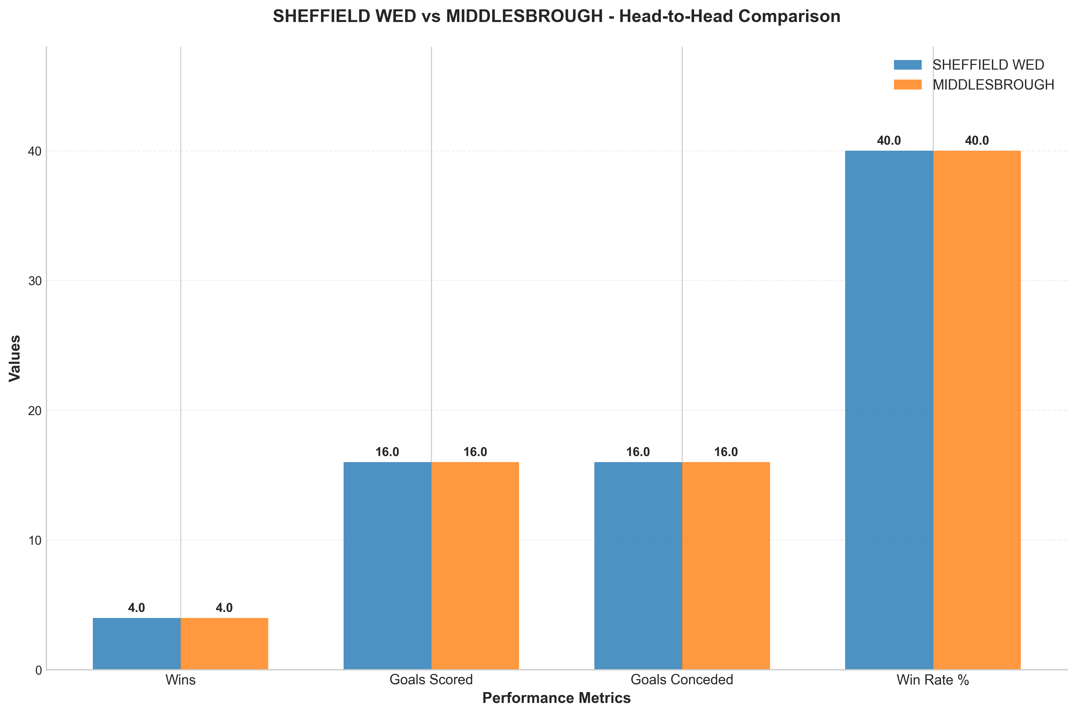 Head-to-Head Comparison