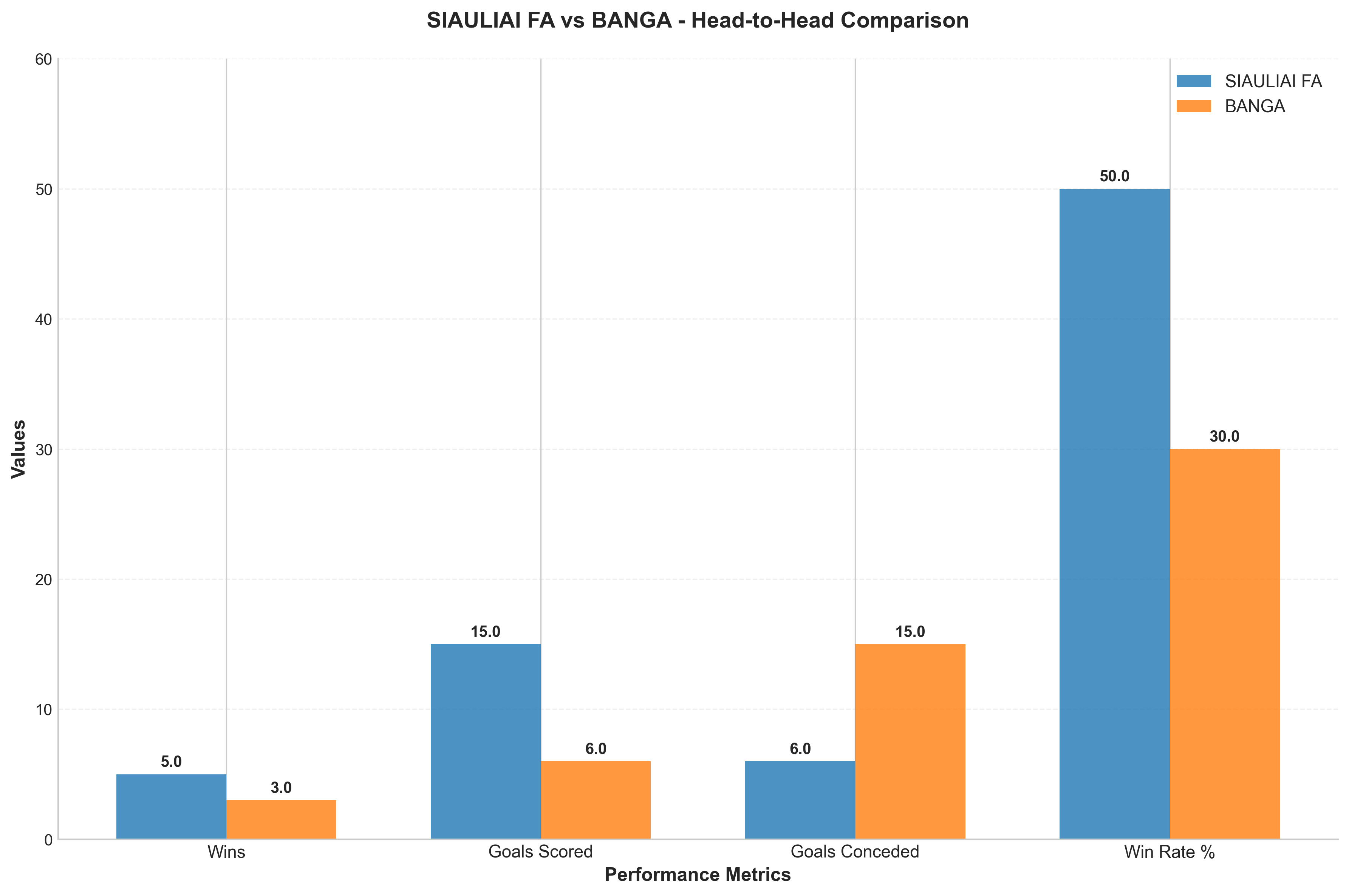 Head-to-Head Comparison