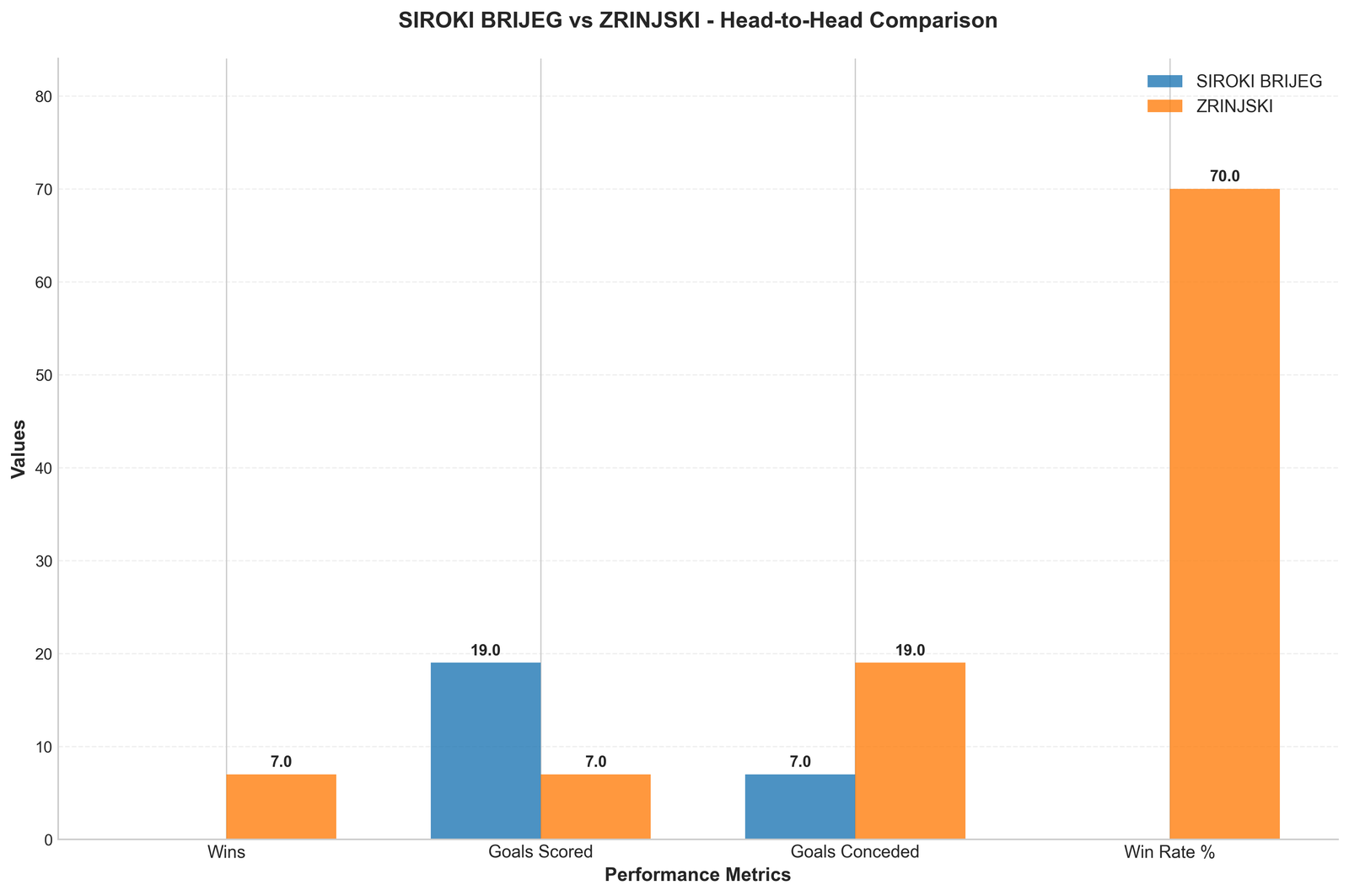 Head-to-Head Comparison