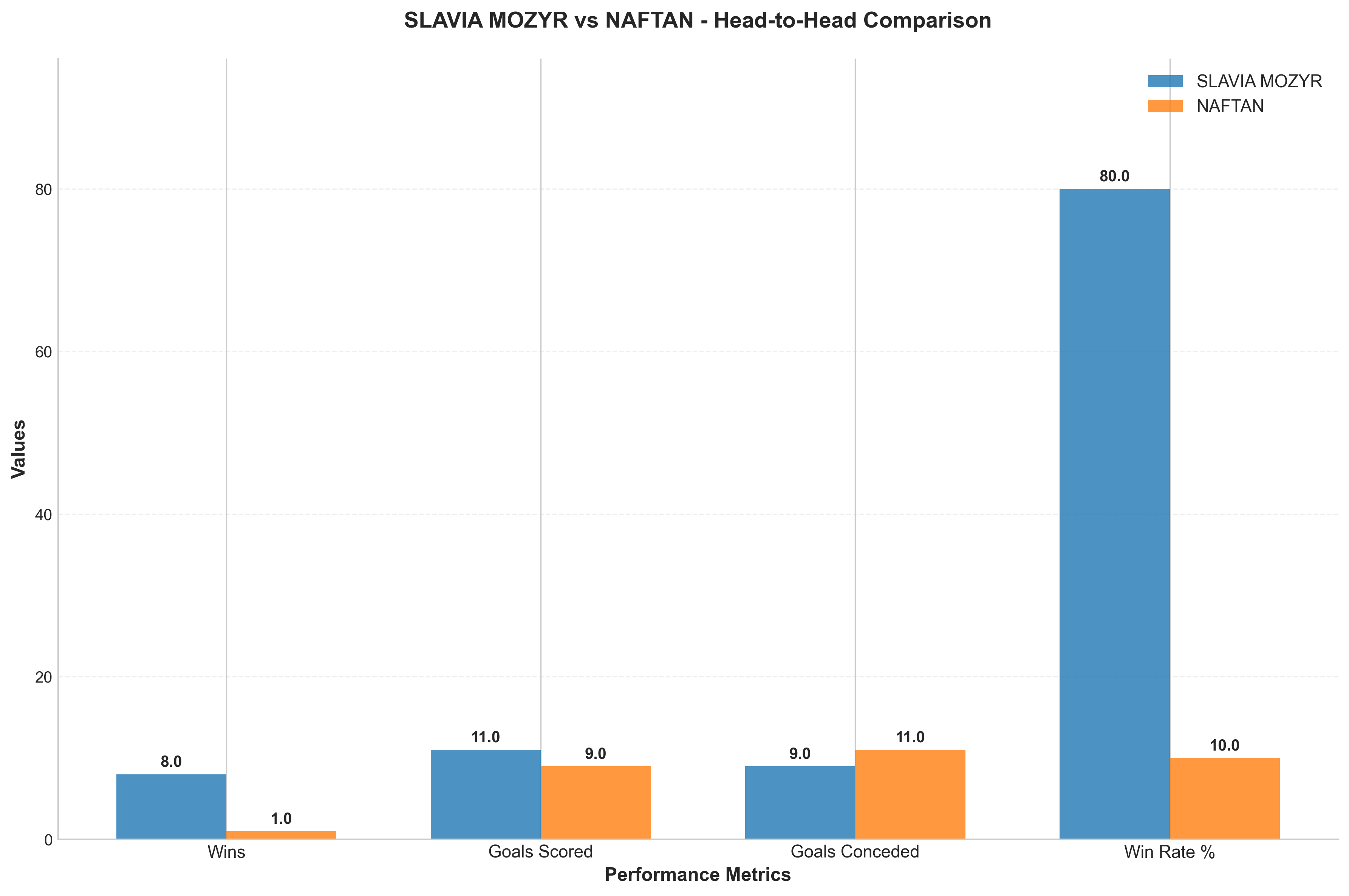 Head-to-Head Comparison