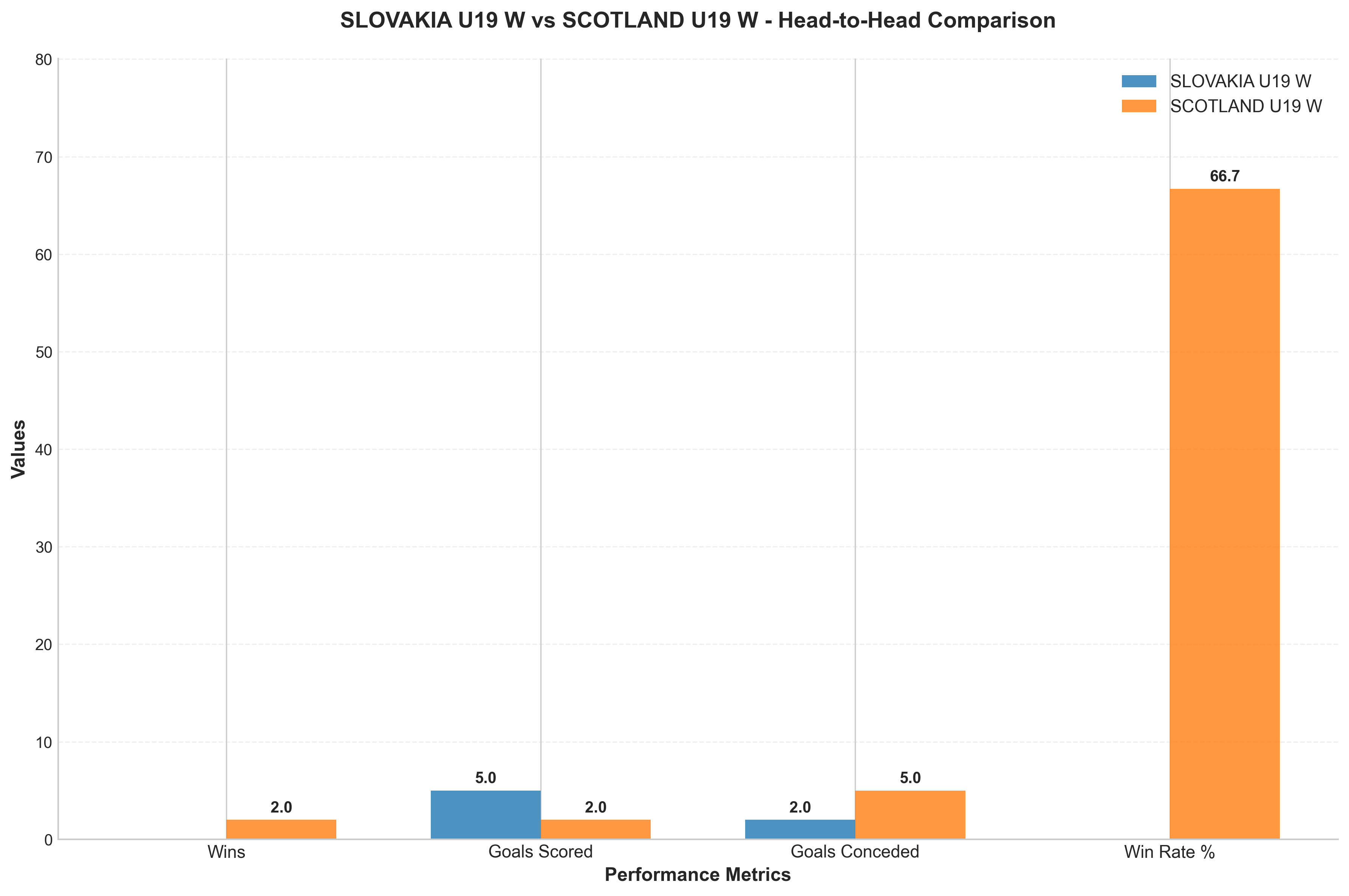 Head-to-Head Comparison