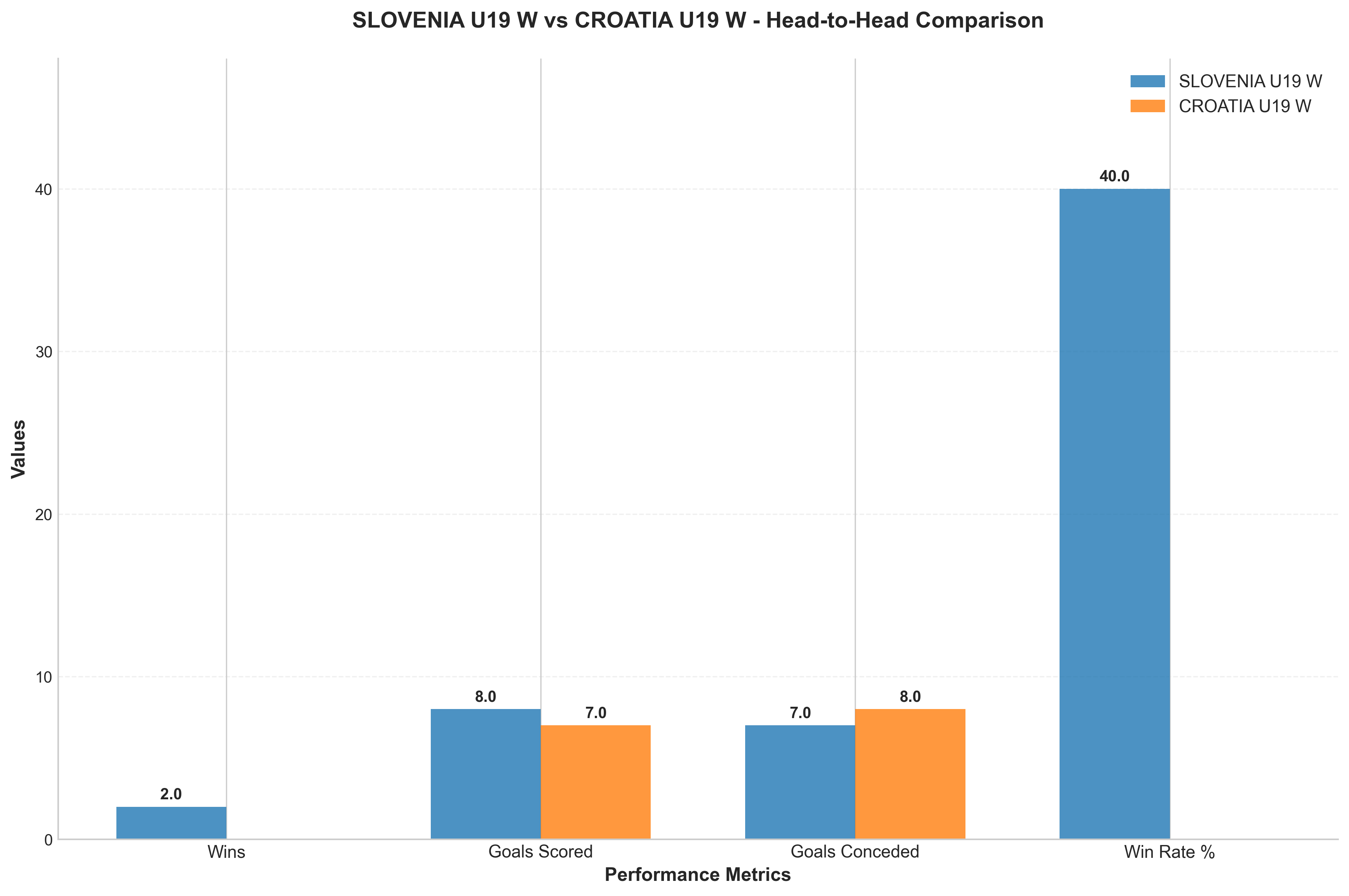 Head-to-Head Comparison