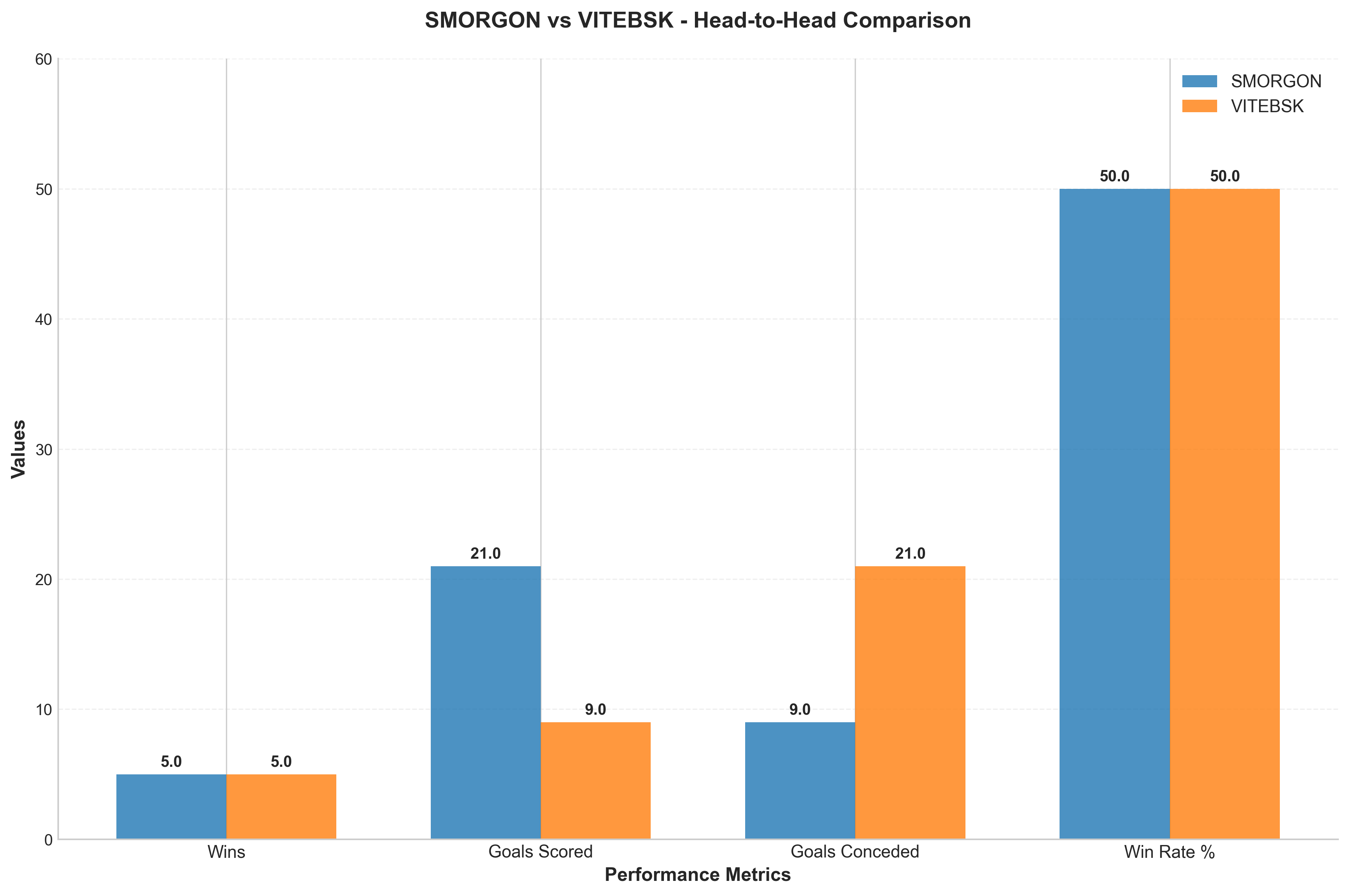 Head-to-Head Comparison