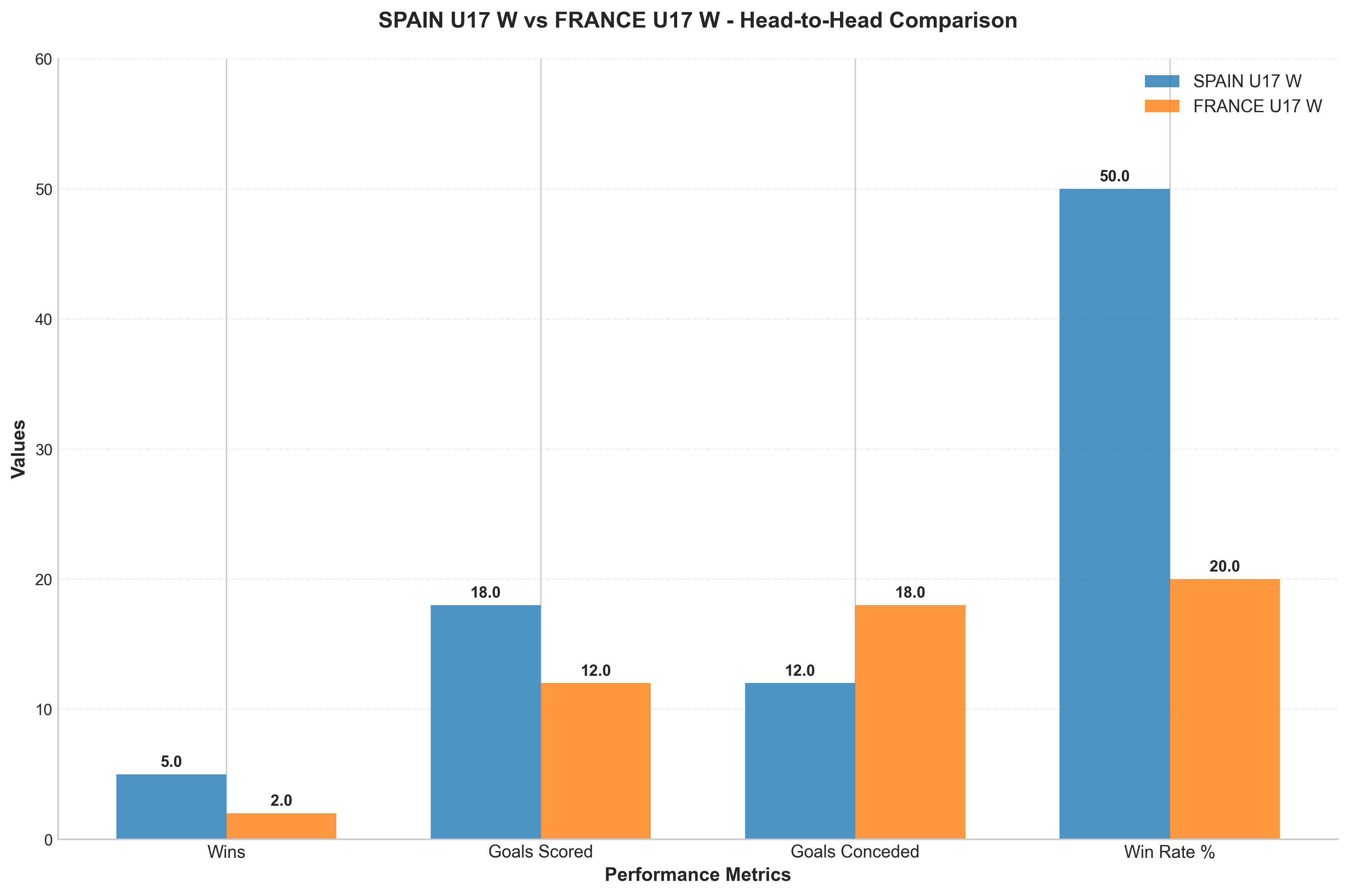 Head-to-Head Comparison