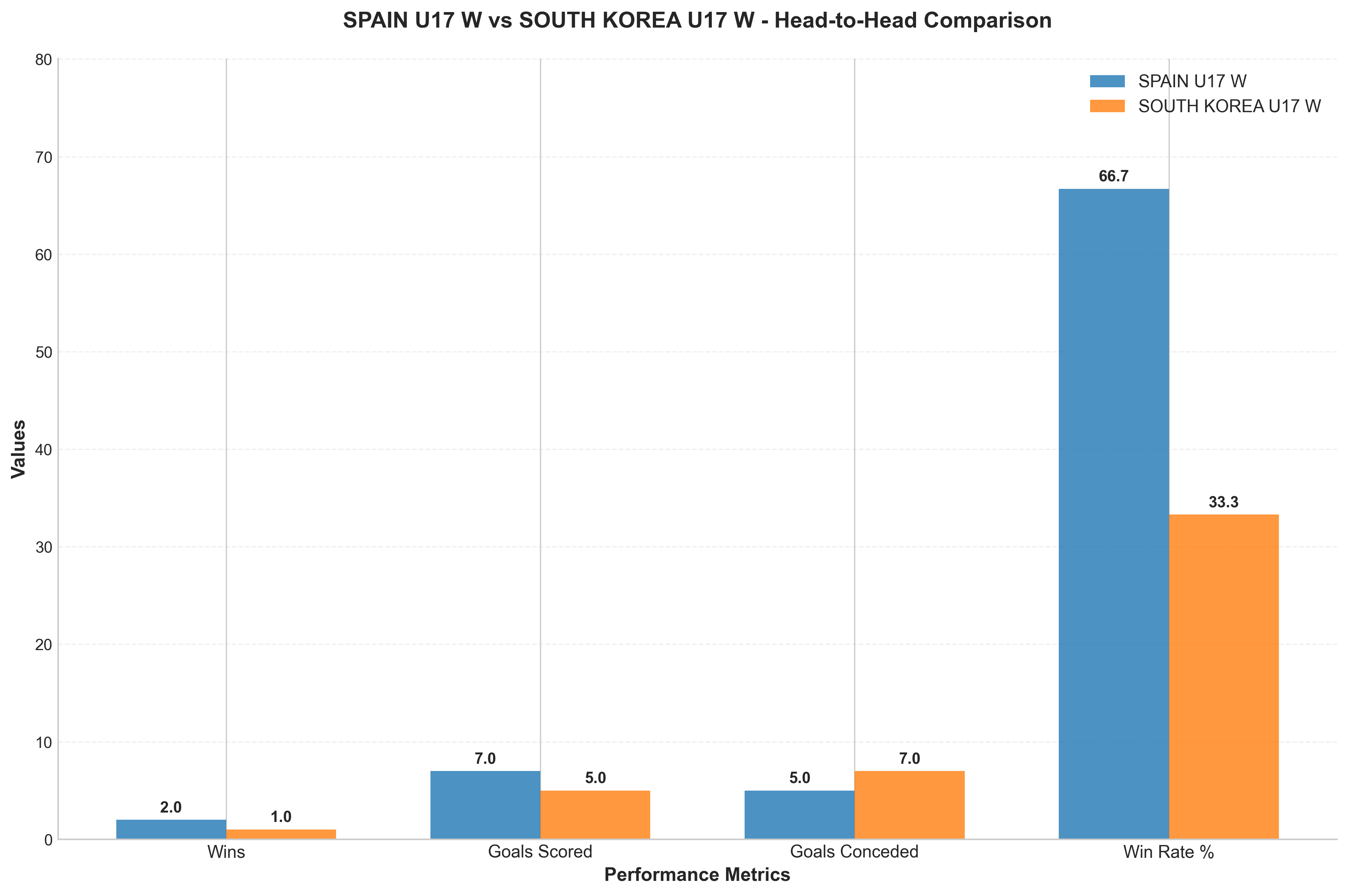Head-to-Head Comparison