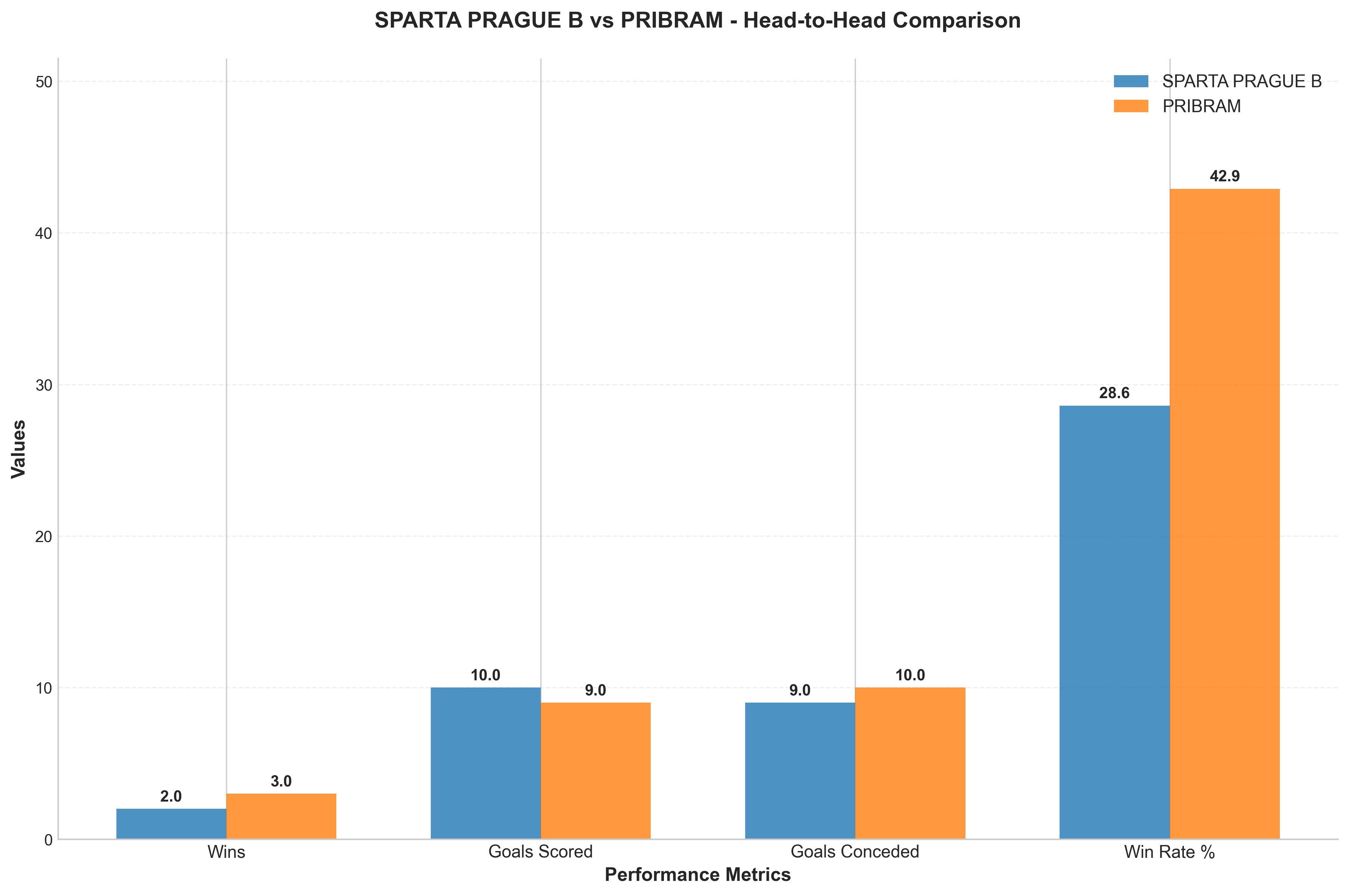 Head-to-Head Comparison