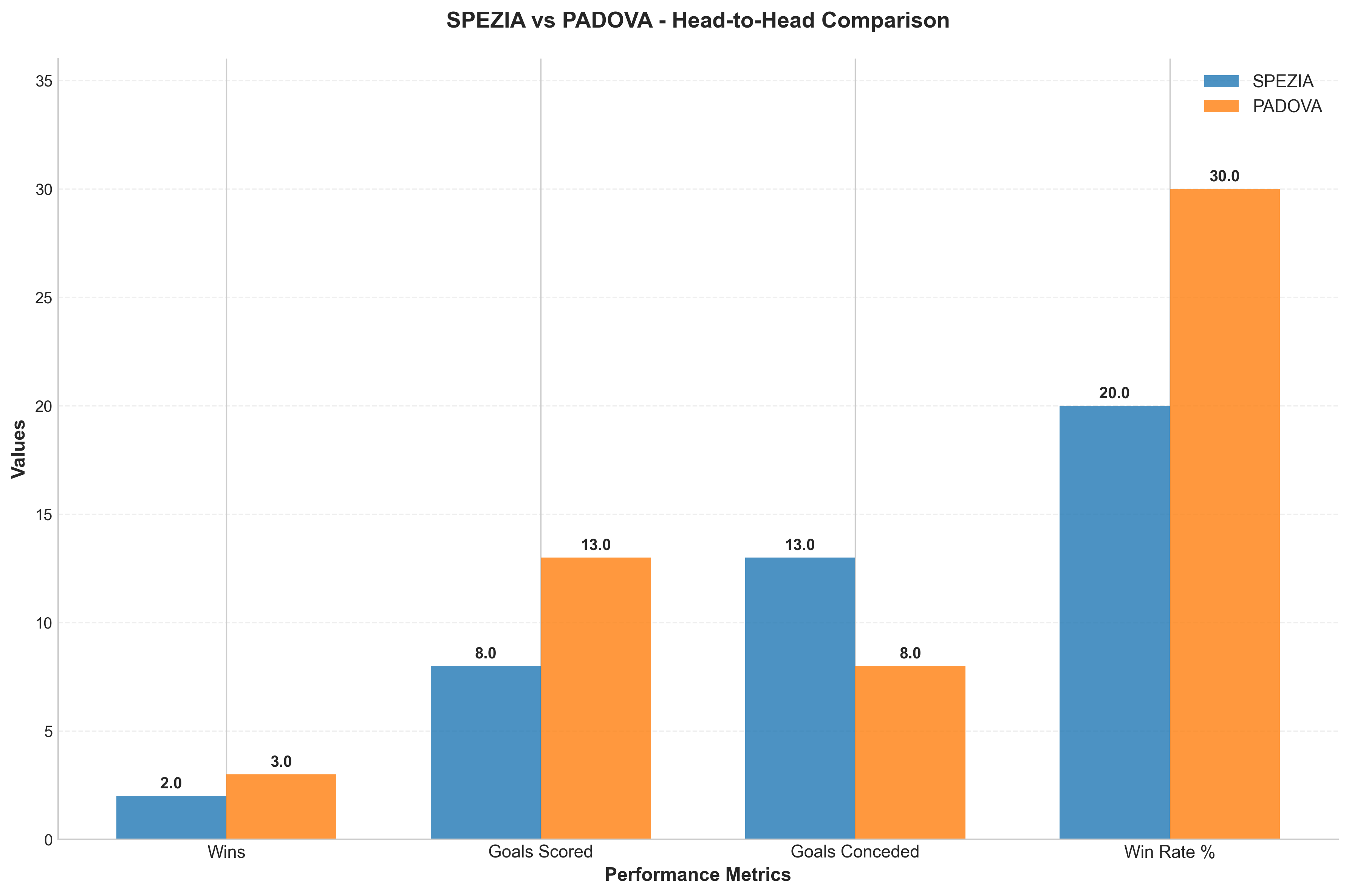 Head-to-Head Comparison