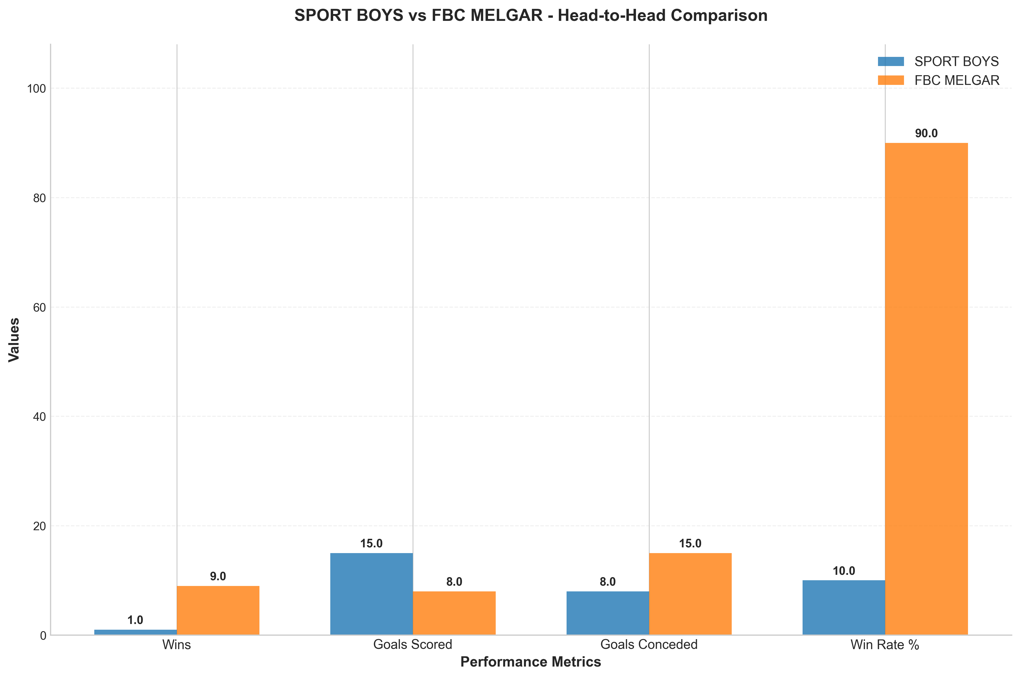 Head-to-Head Comparison