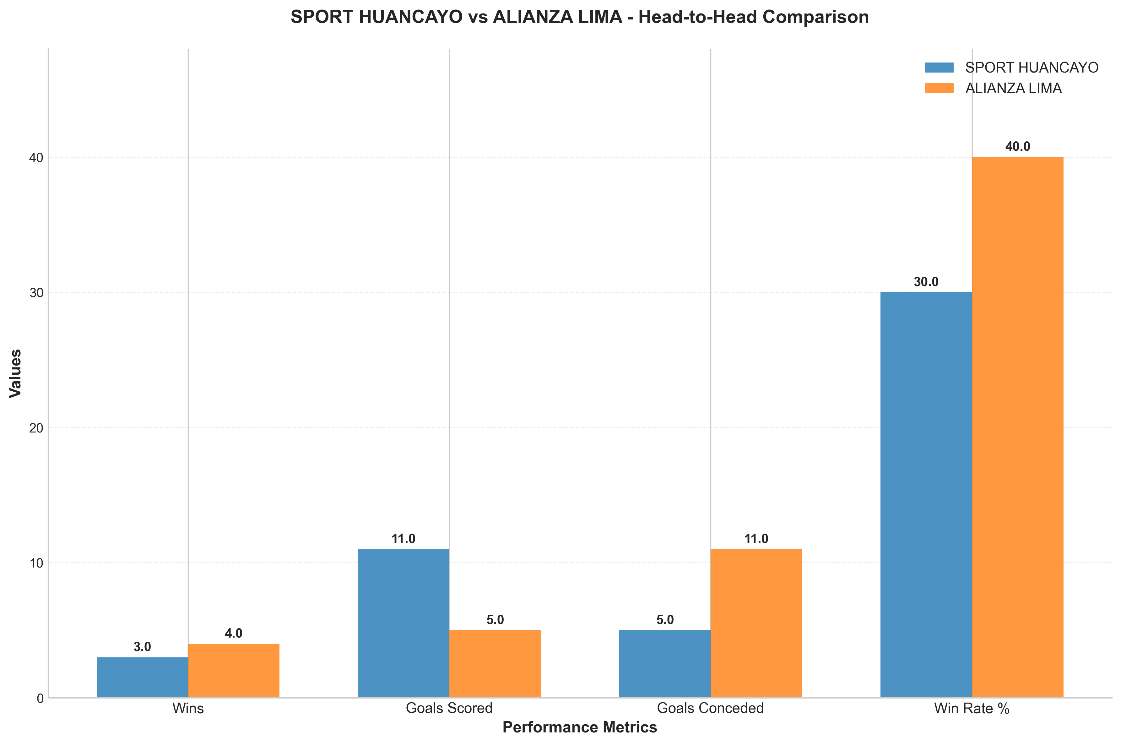 Head-to-Head Comparison