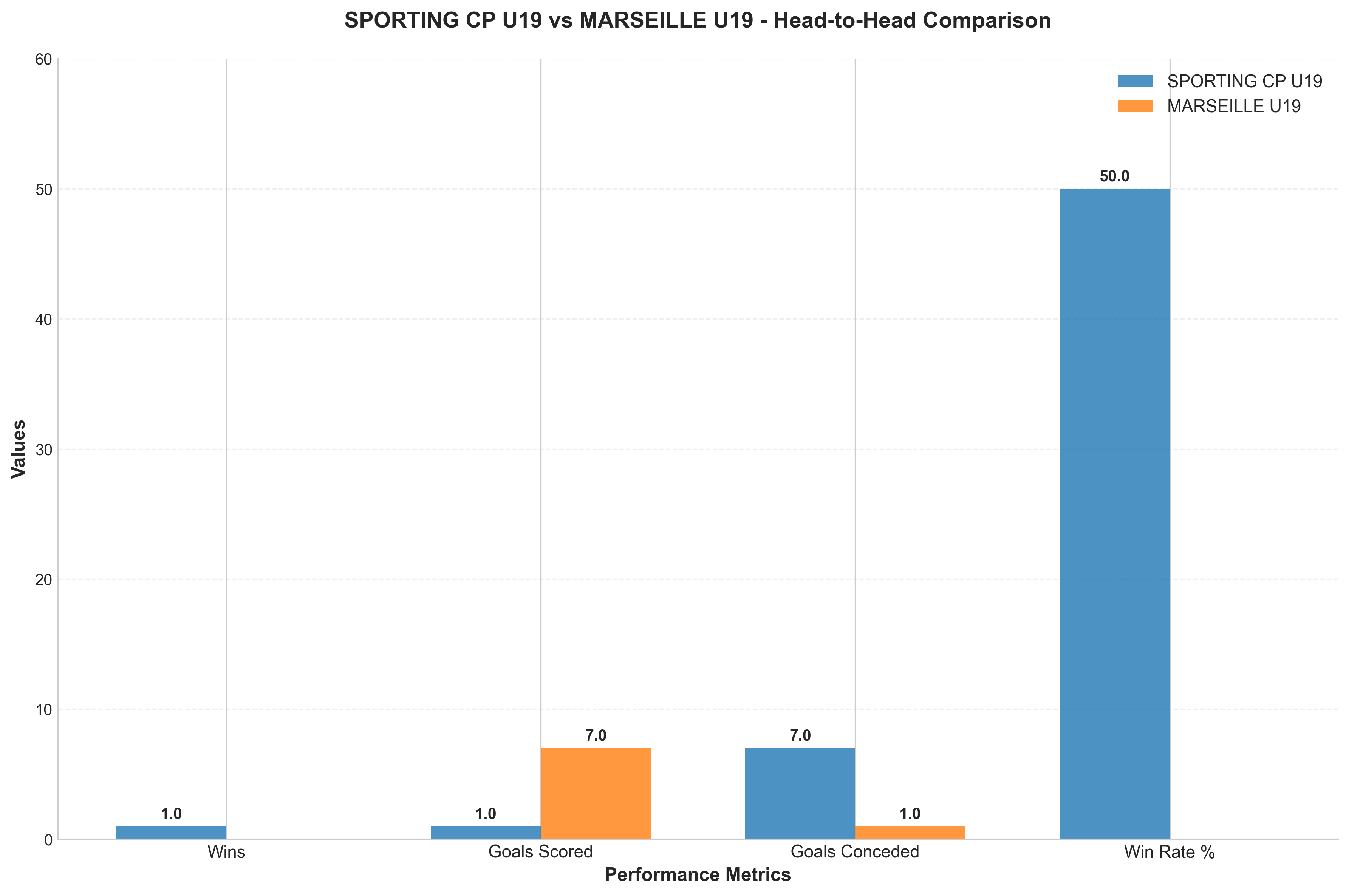 Head-to-Head Comparison
