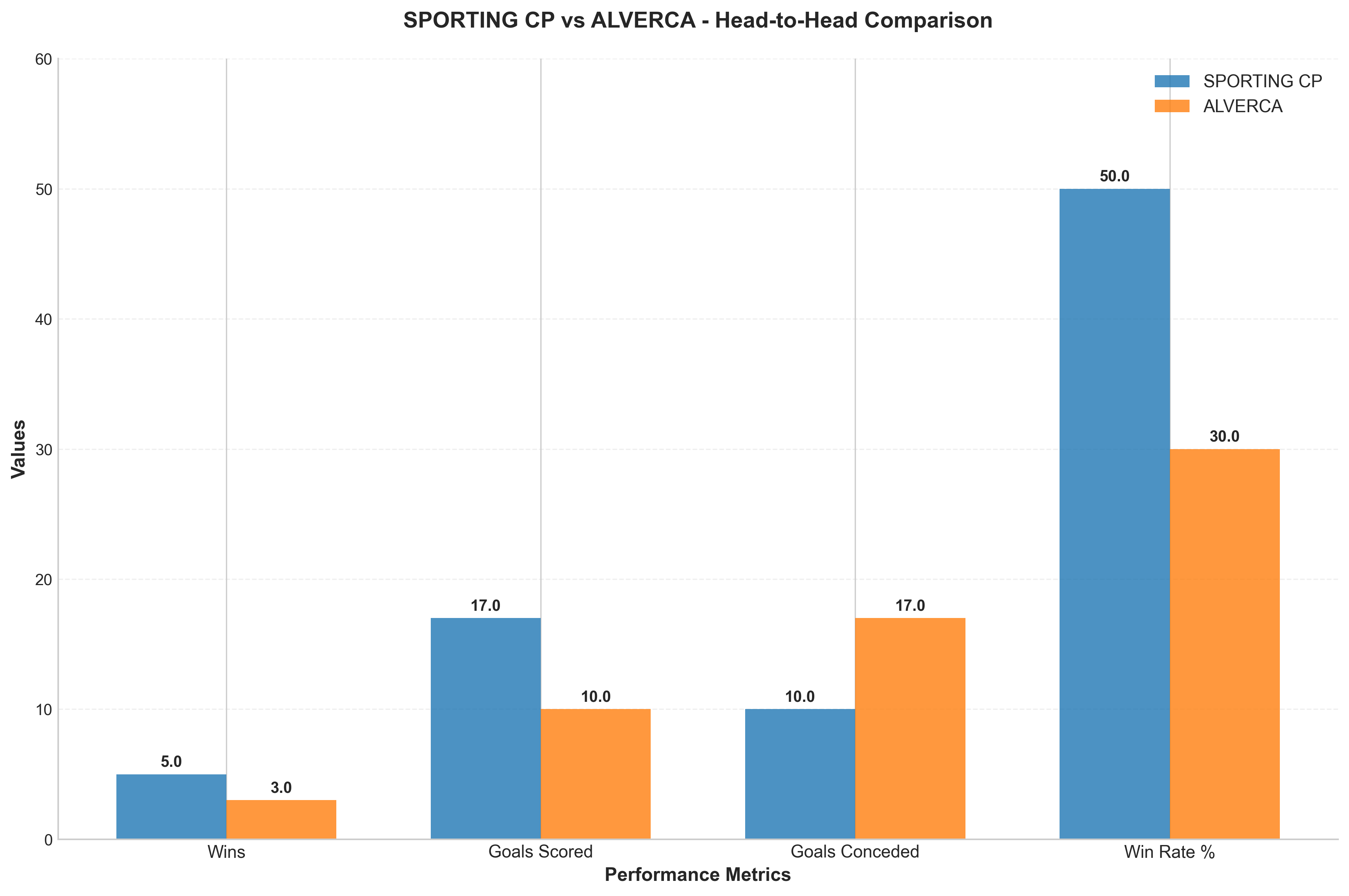 Head-to-Head Comparison