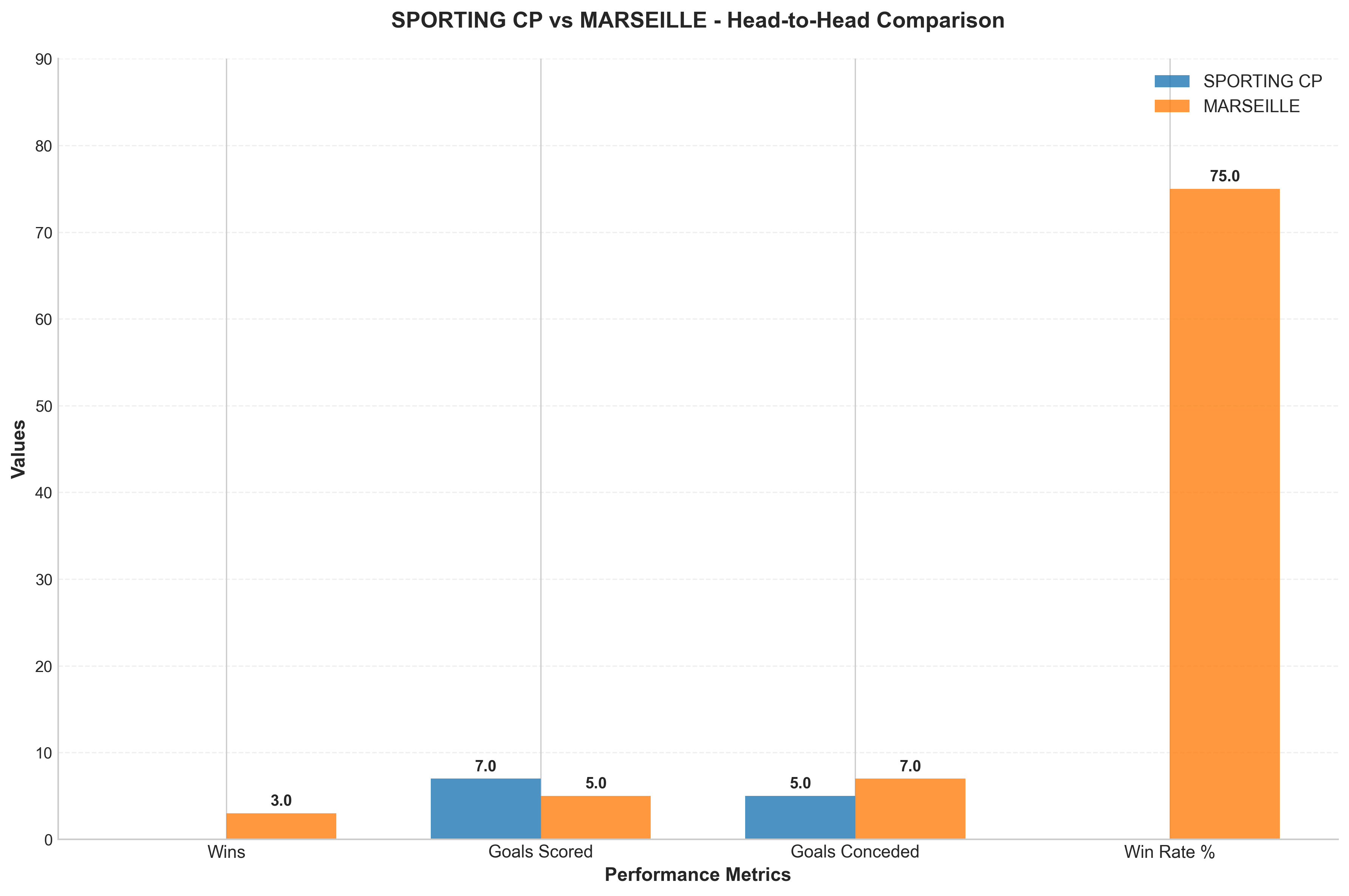 Head-to-Head Comparison
