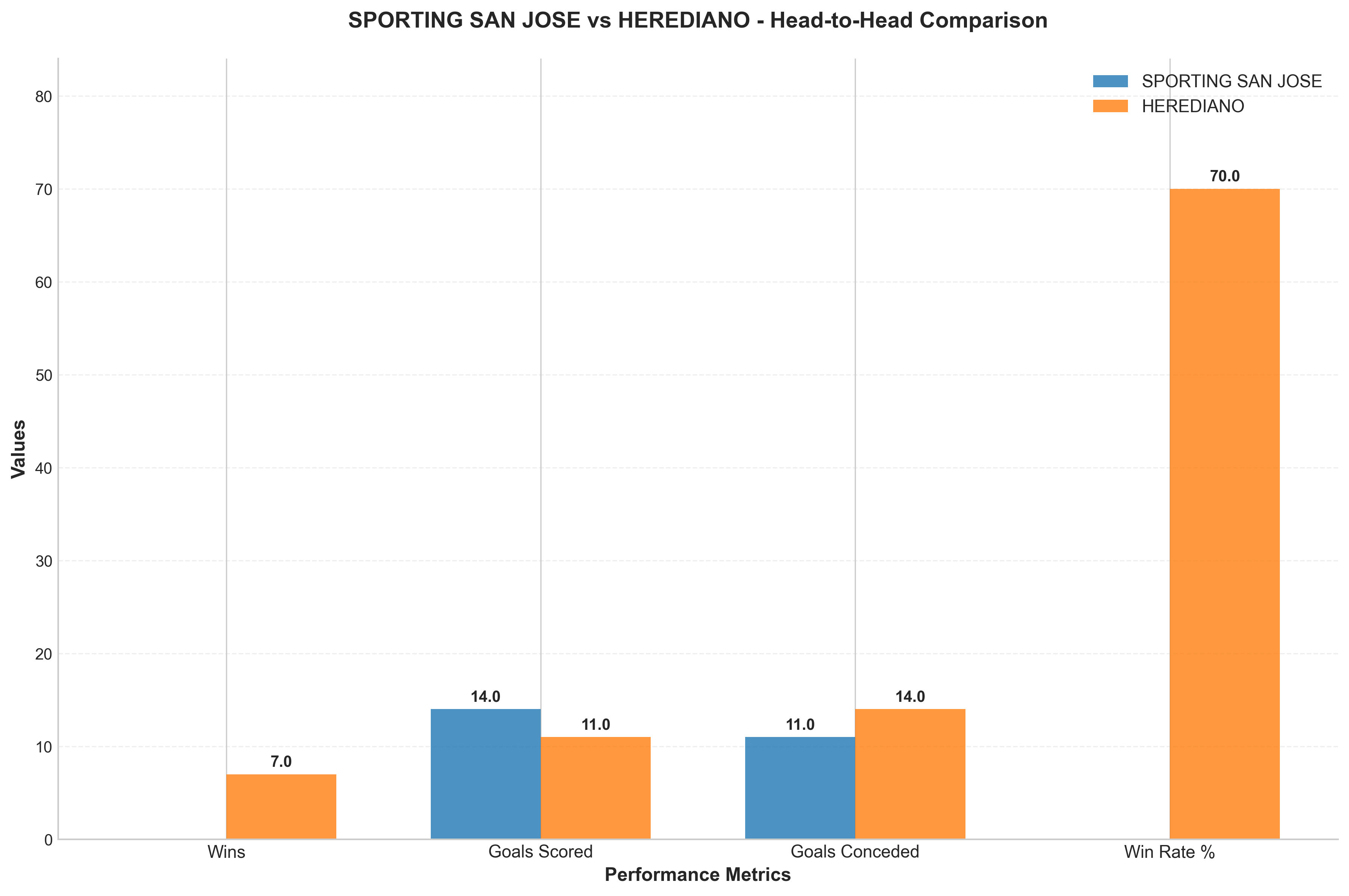Head-to-Head Comparison