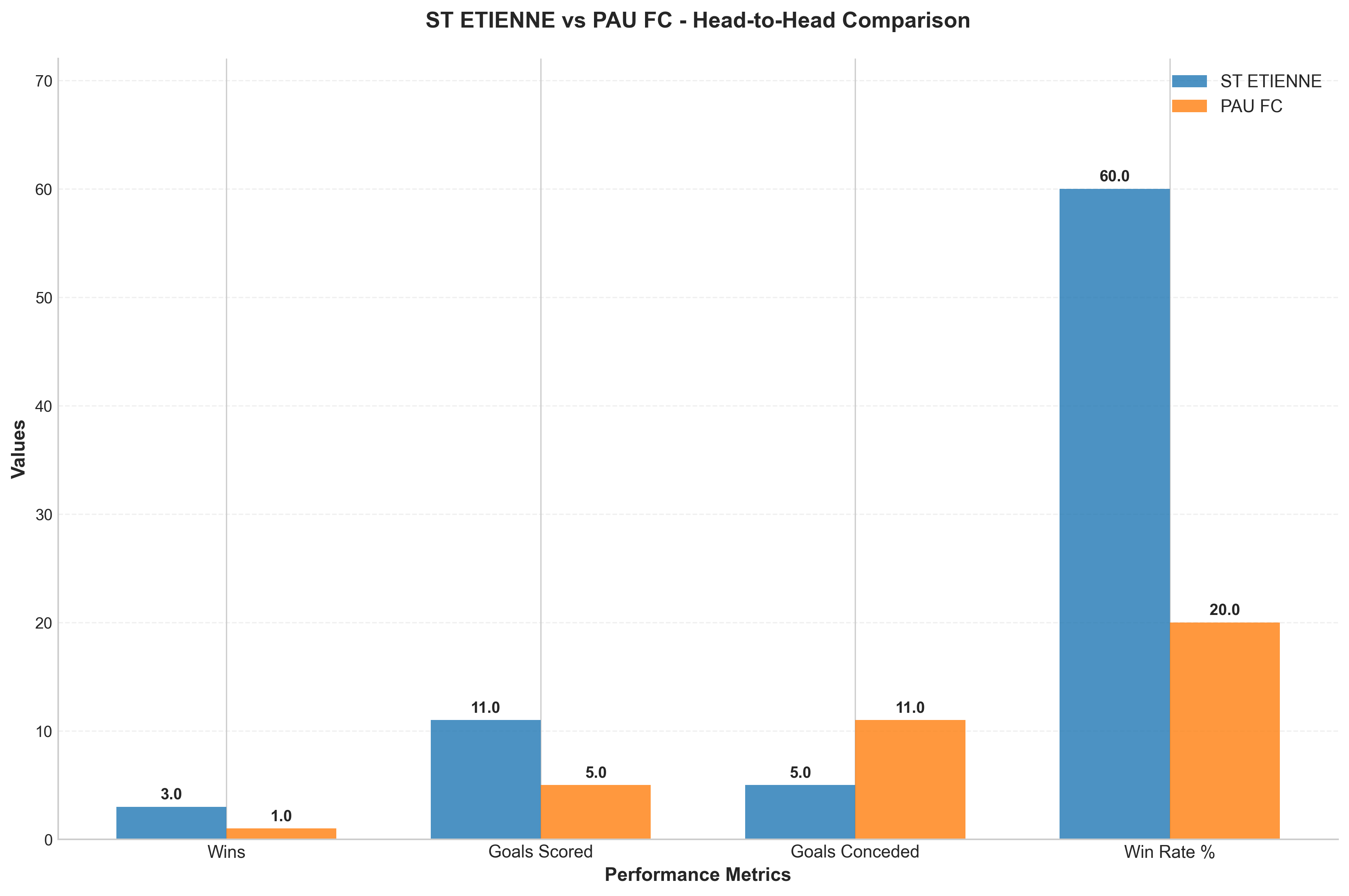 Head-to-Head Comparison