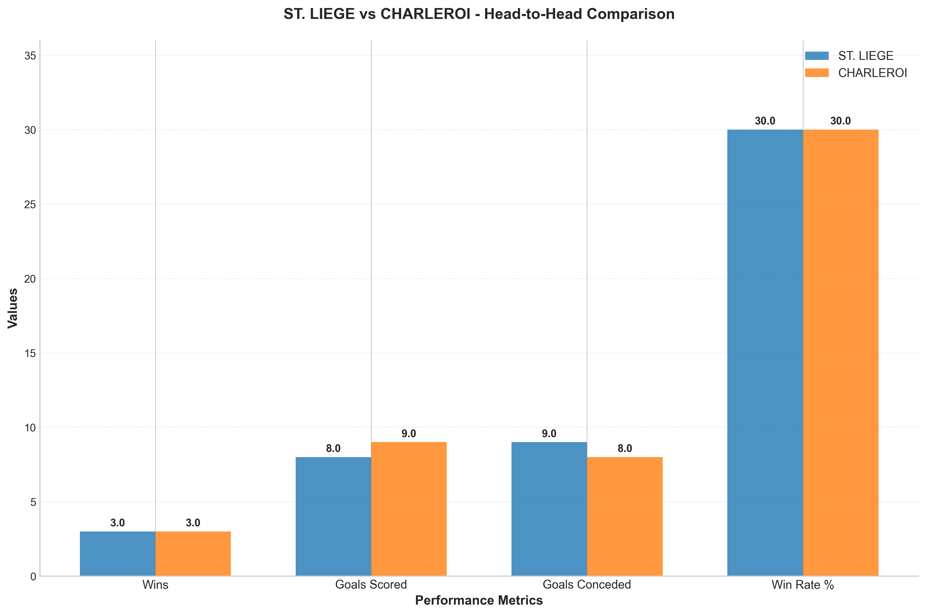 Head-to-Head Comparison