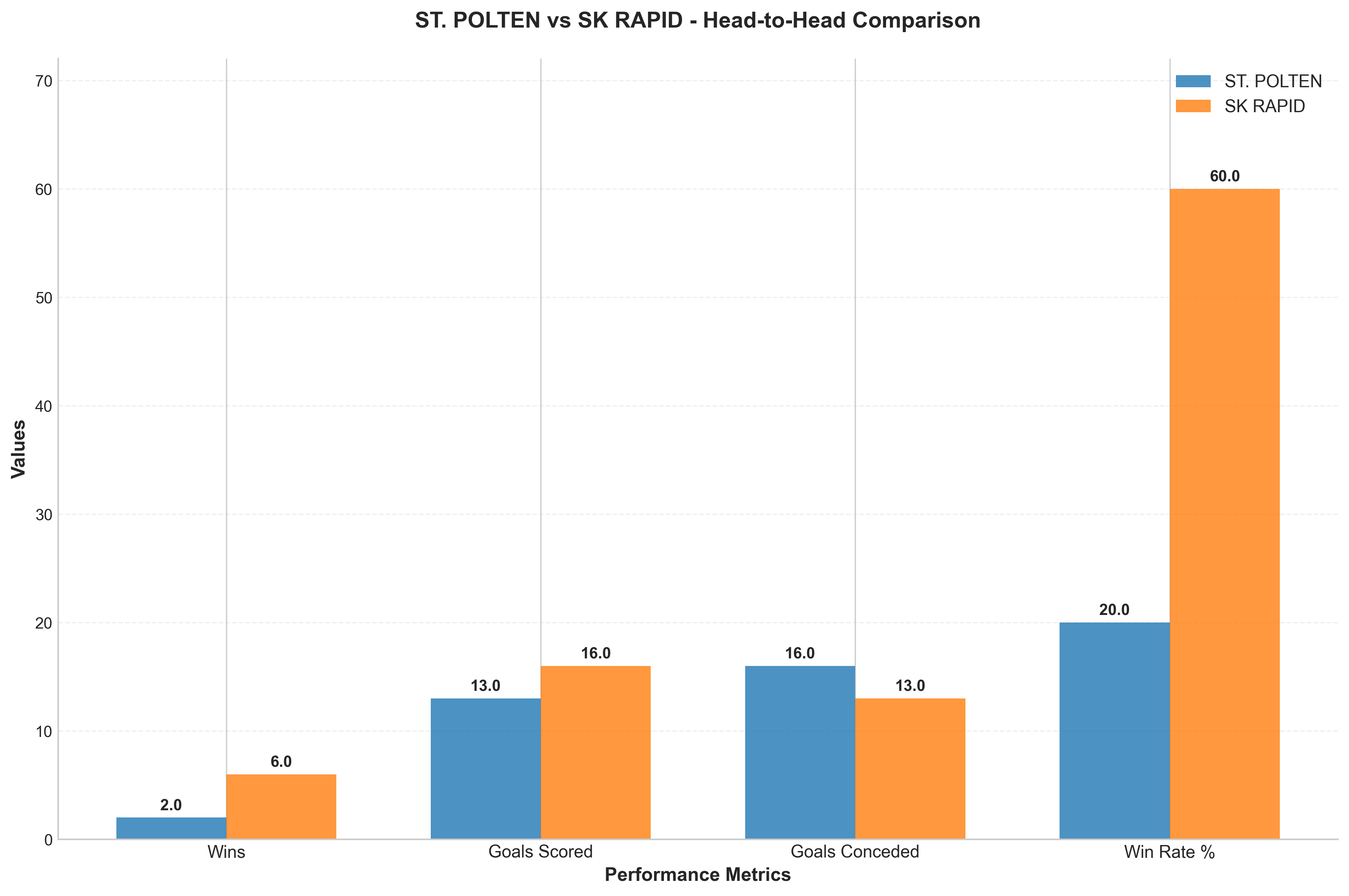 Head-to-Head Comparison