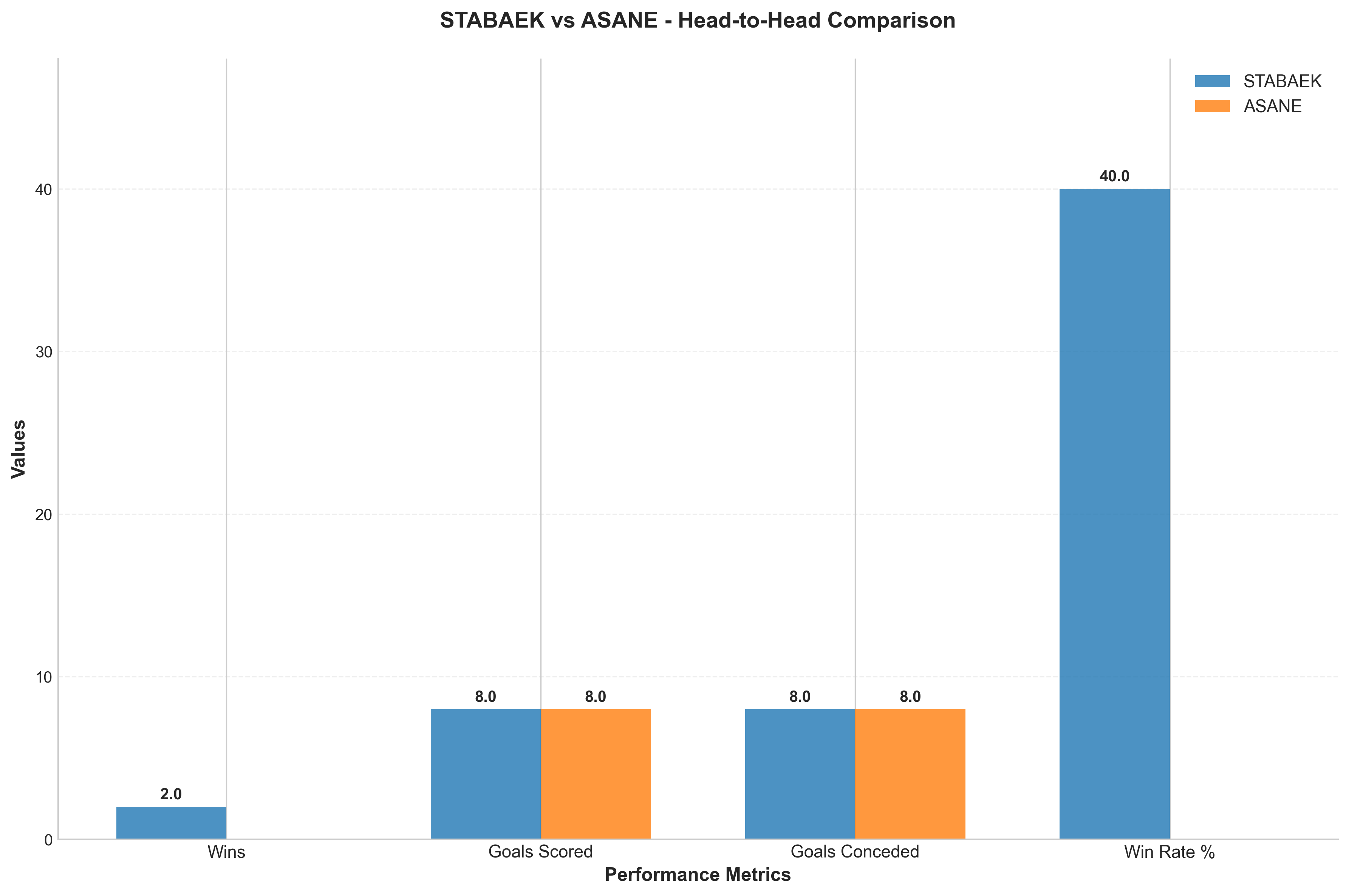 Head-to-Head Comparison