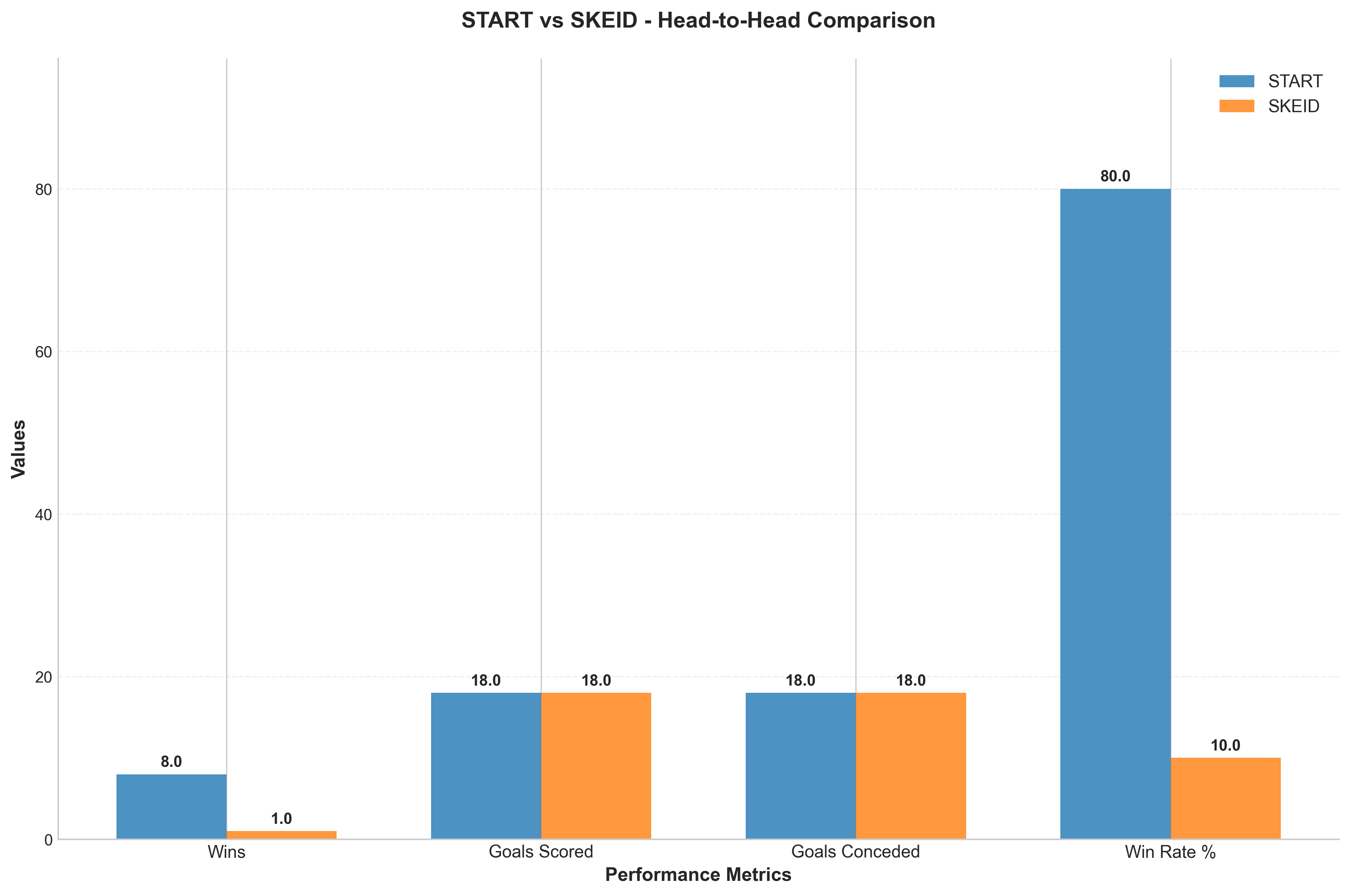 Head-to-Head Comparison