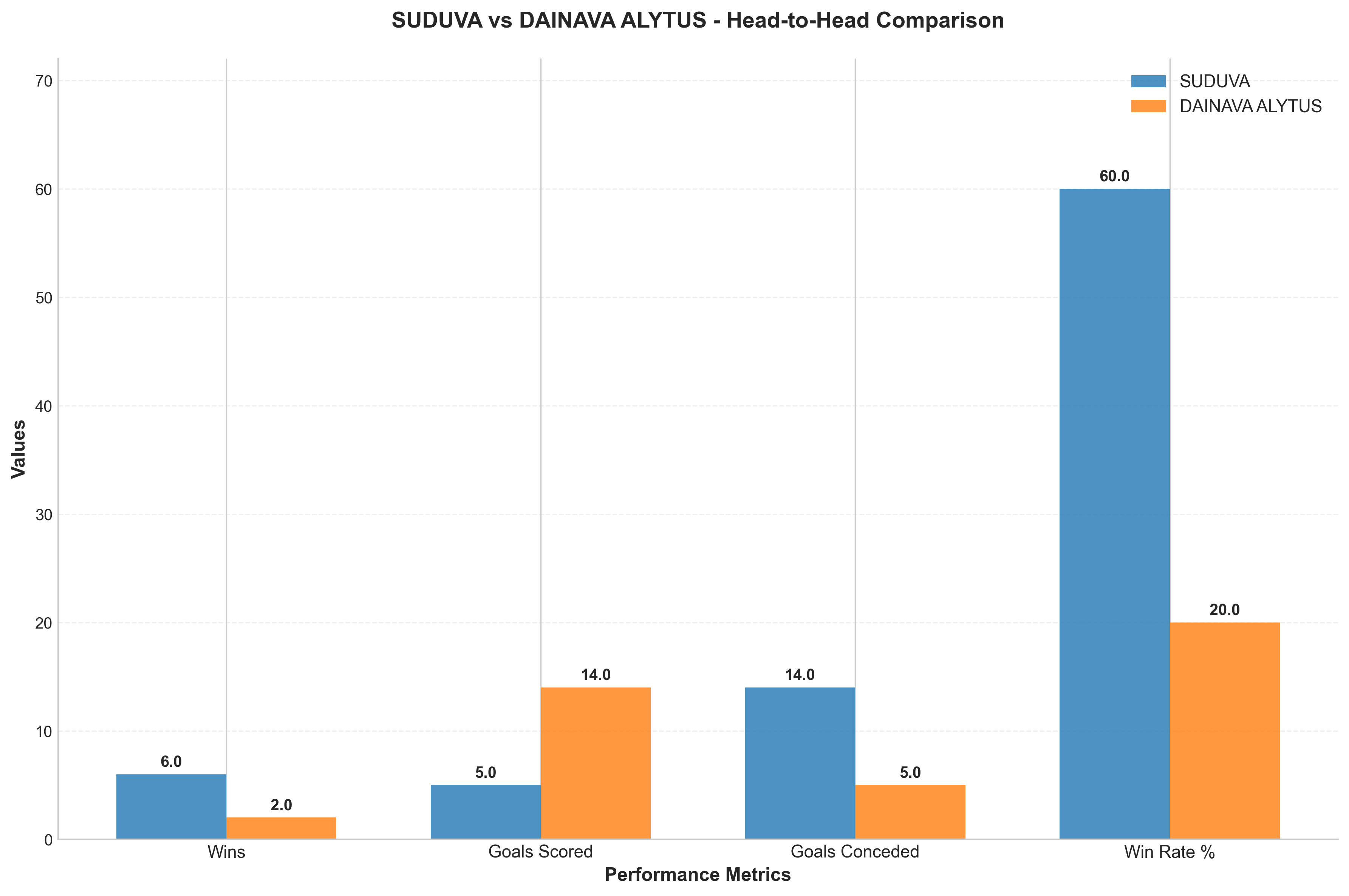 Head-to-Head Comparison