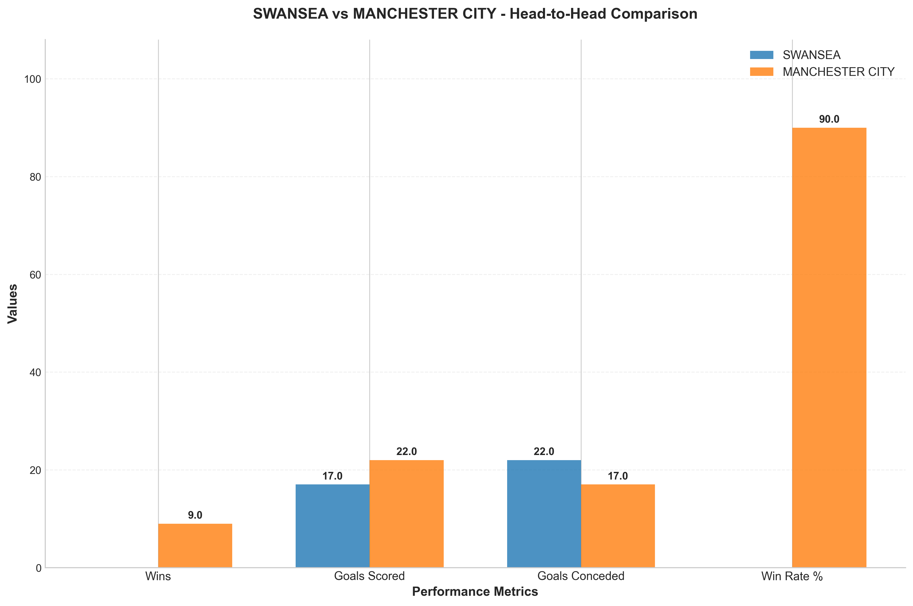 Head-to-Head Comparison