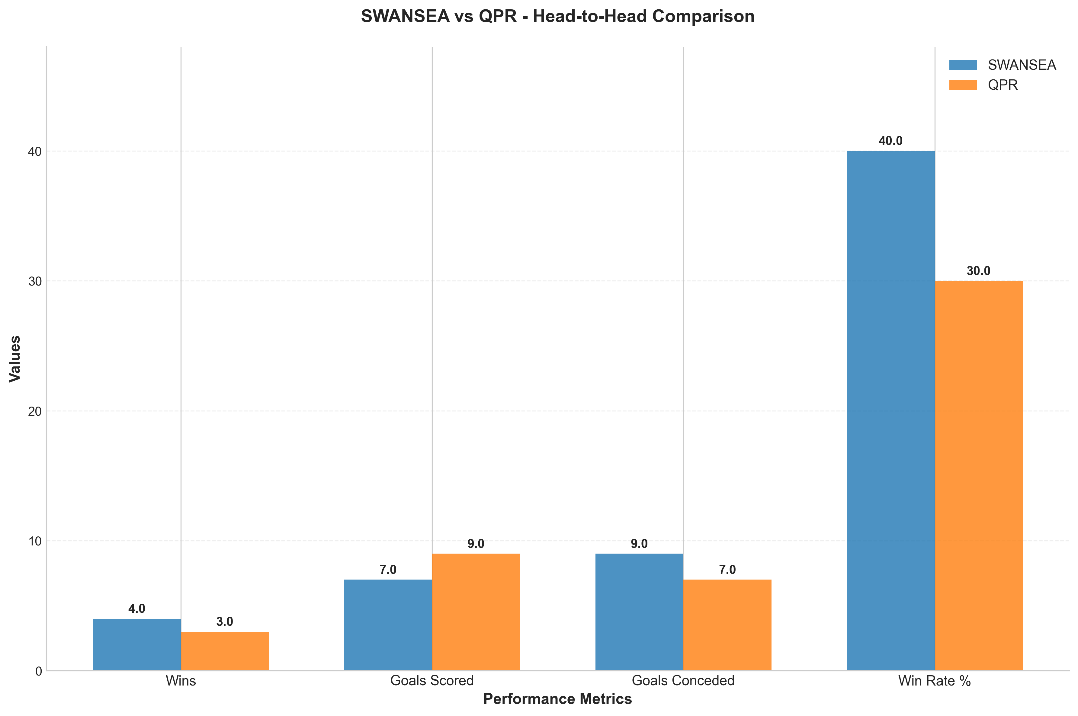 Head-to-Head Comparison