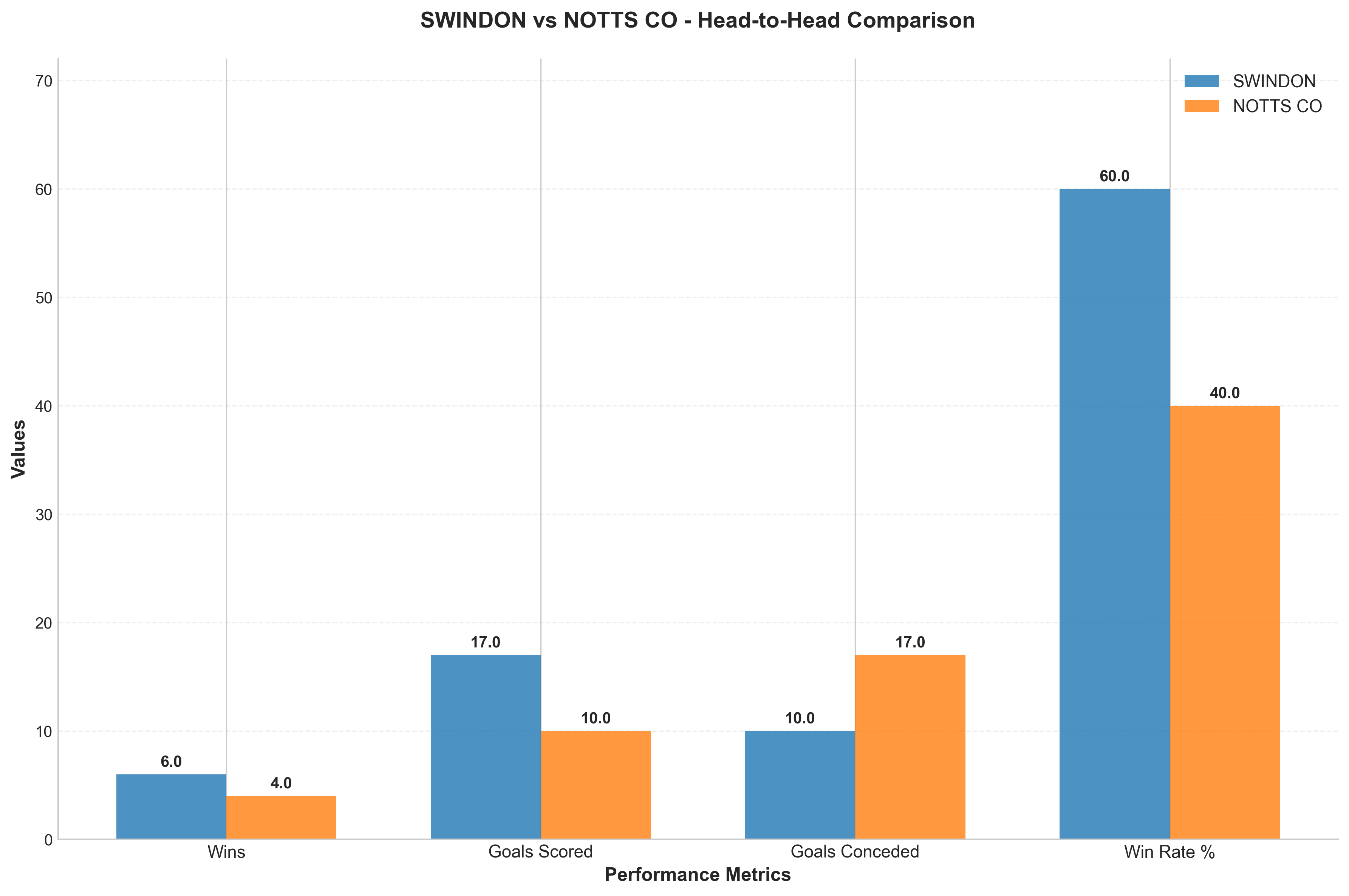 Head-to-Head Comparison