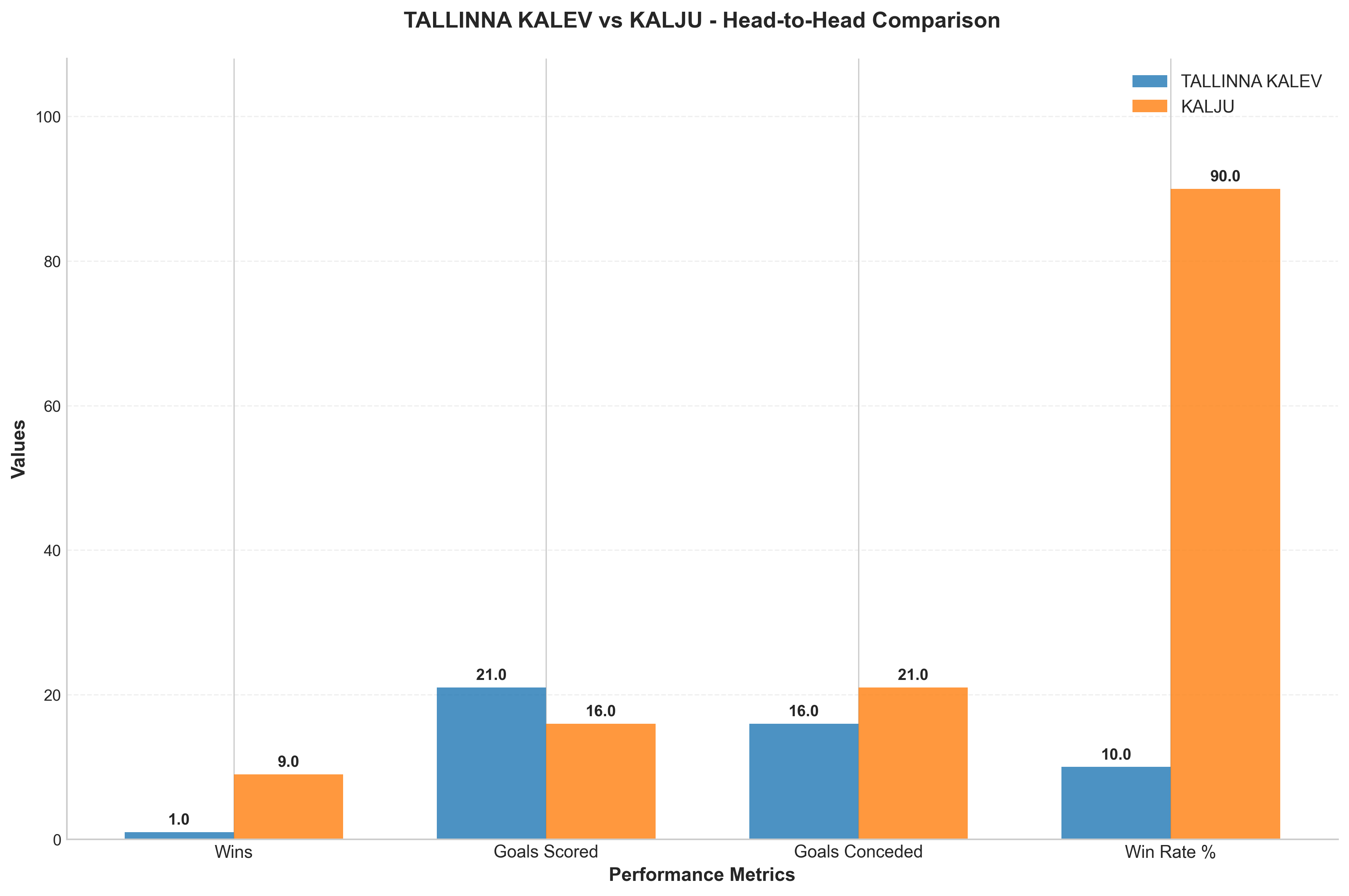 Head-to-Head Comparison