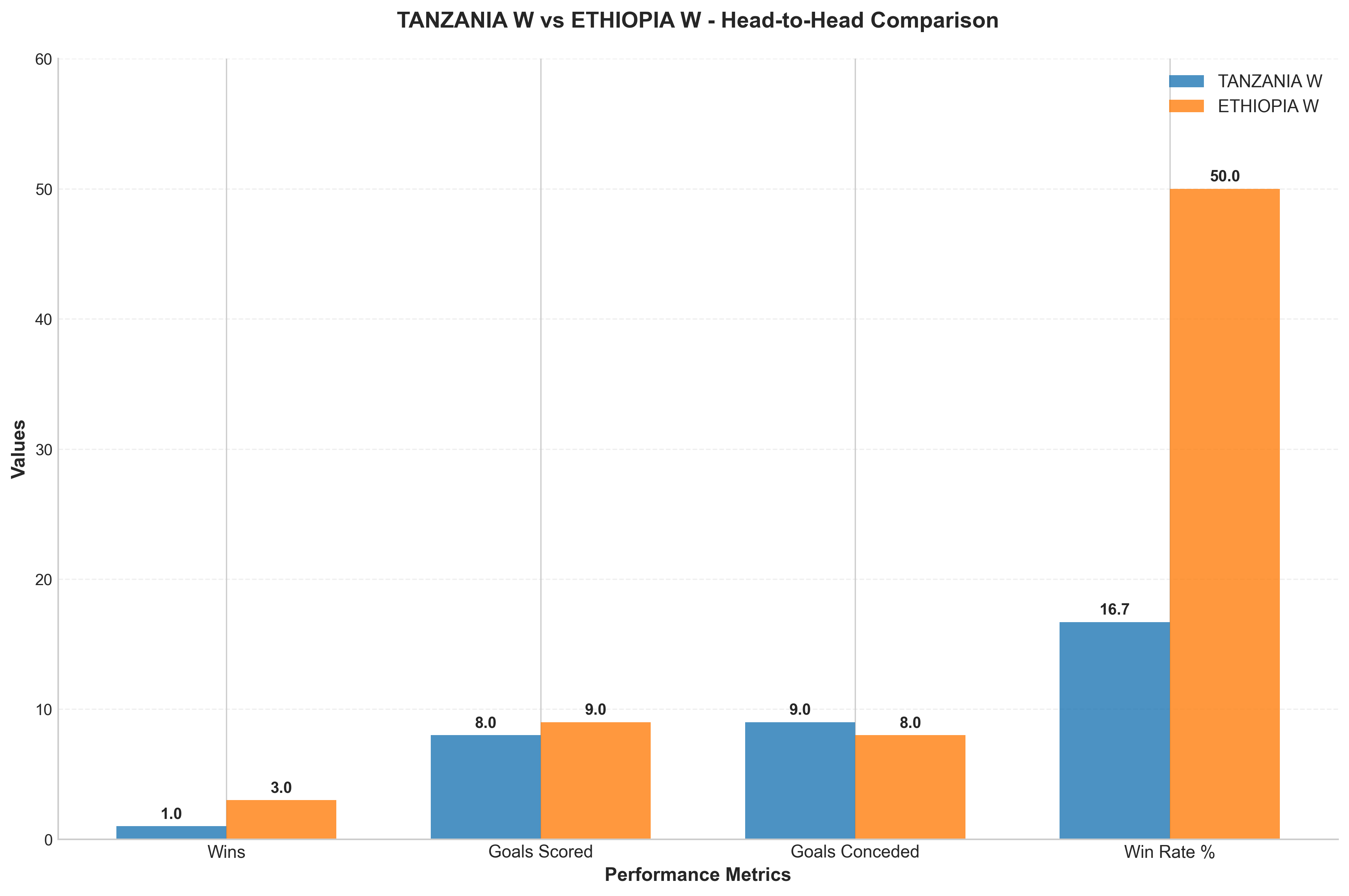 Head-to-Head Comparison