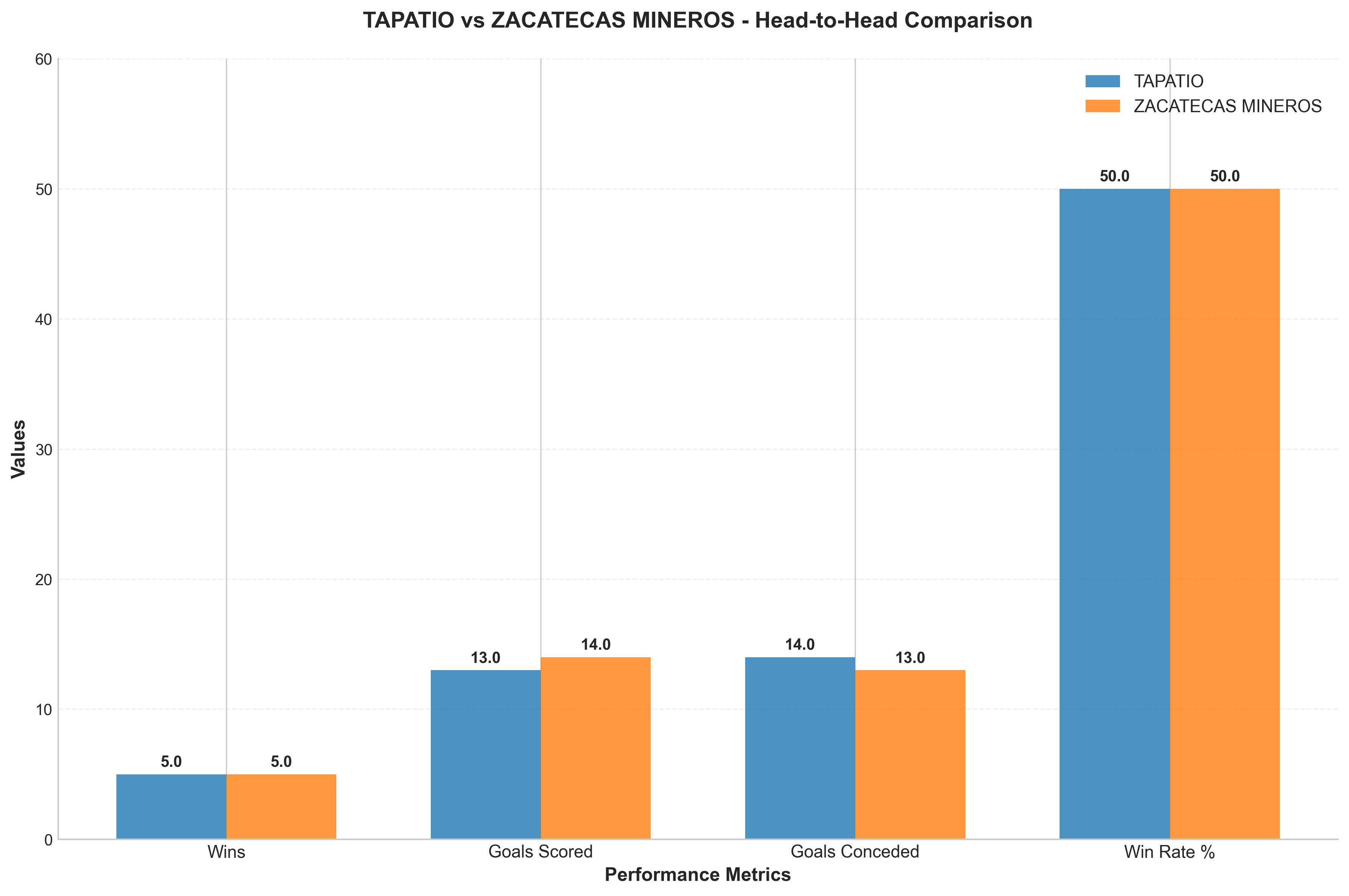 Head-to-Head Comparison