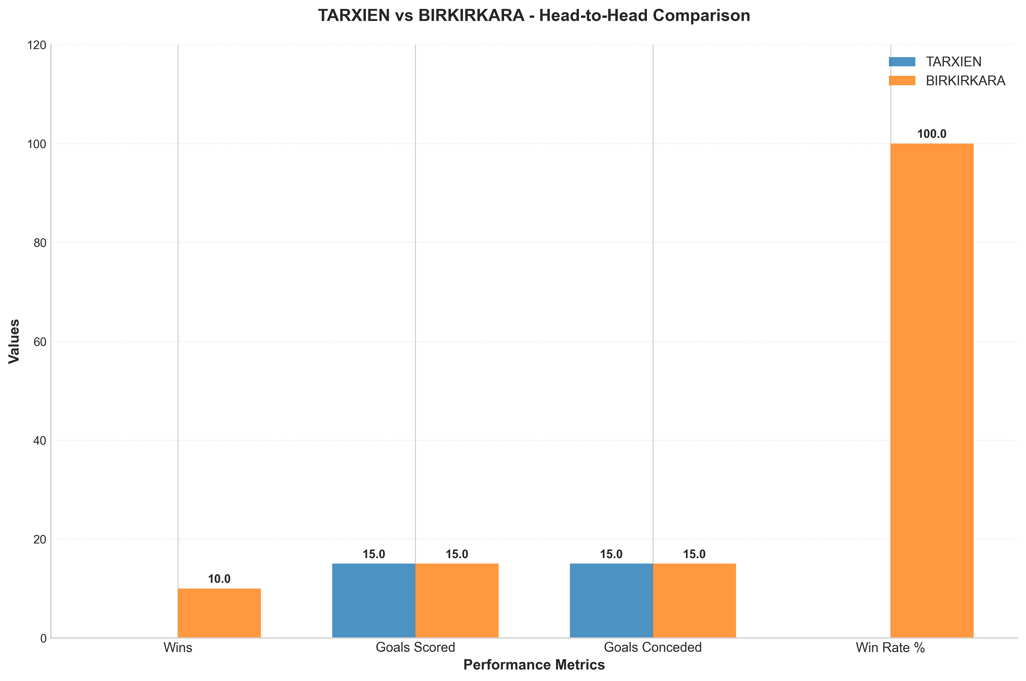 Head-to-Head Comparison