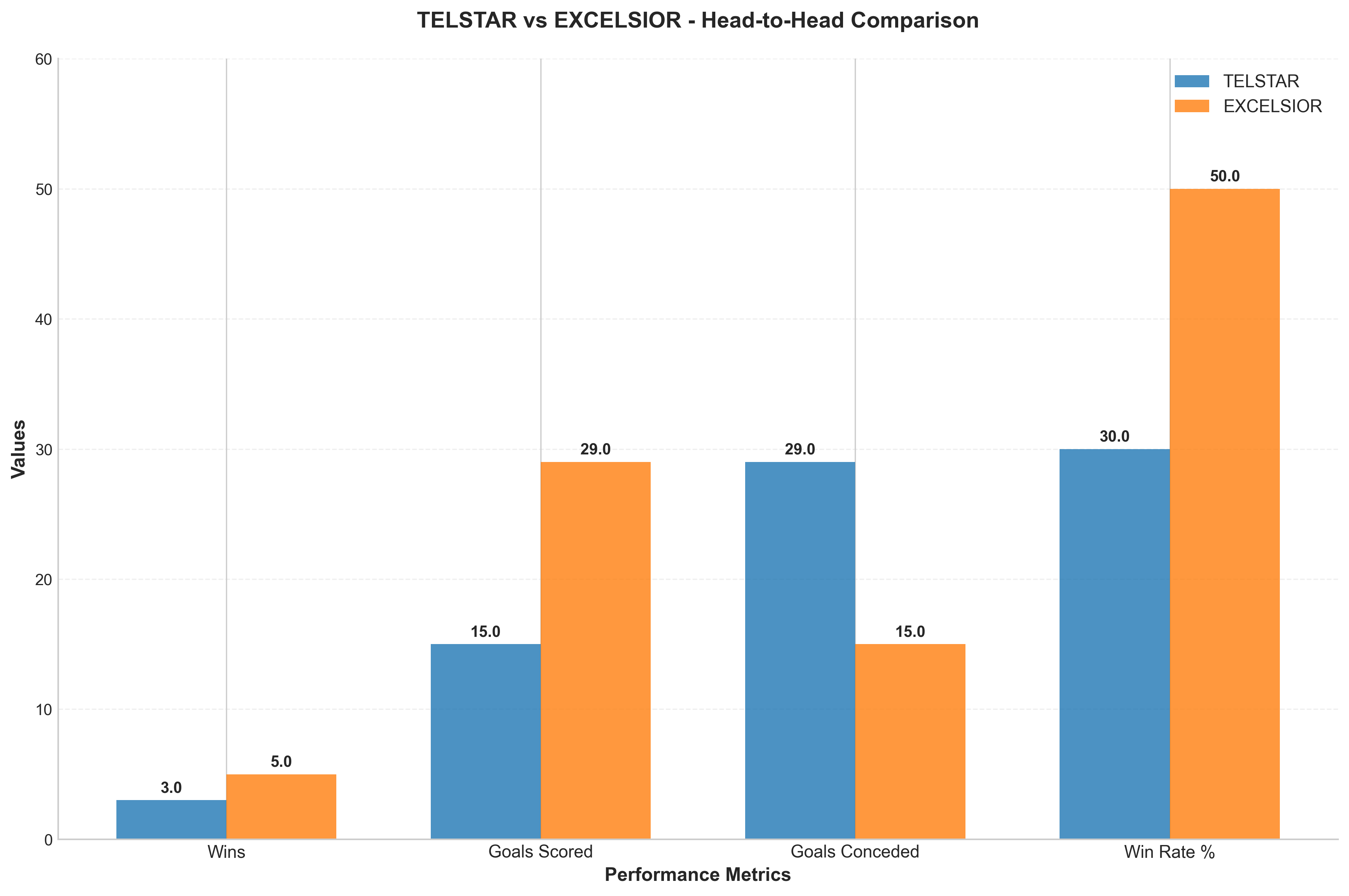 Head-to-Head Comparison