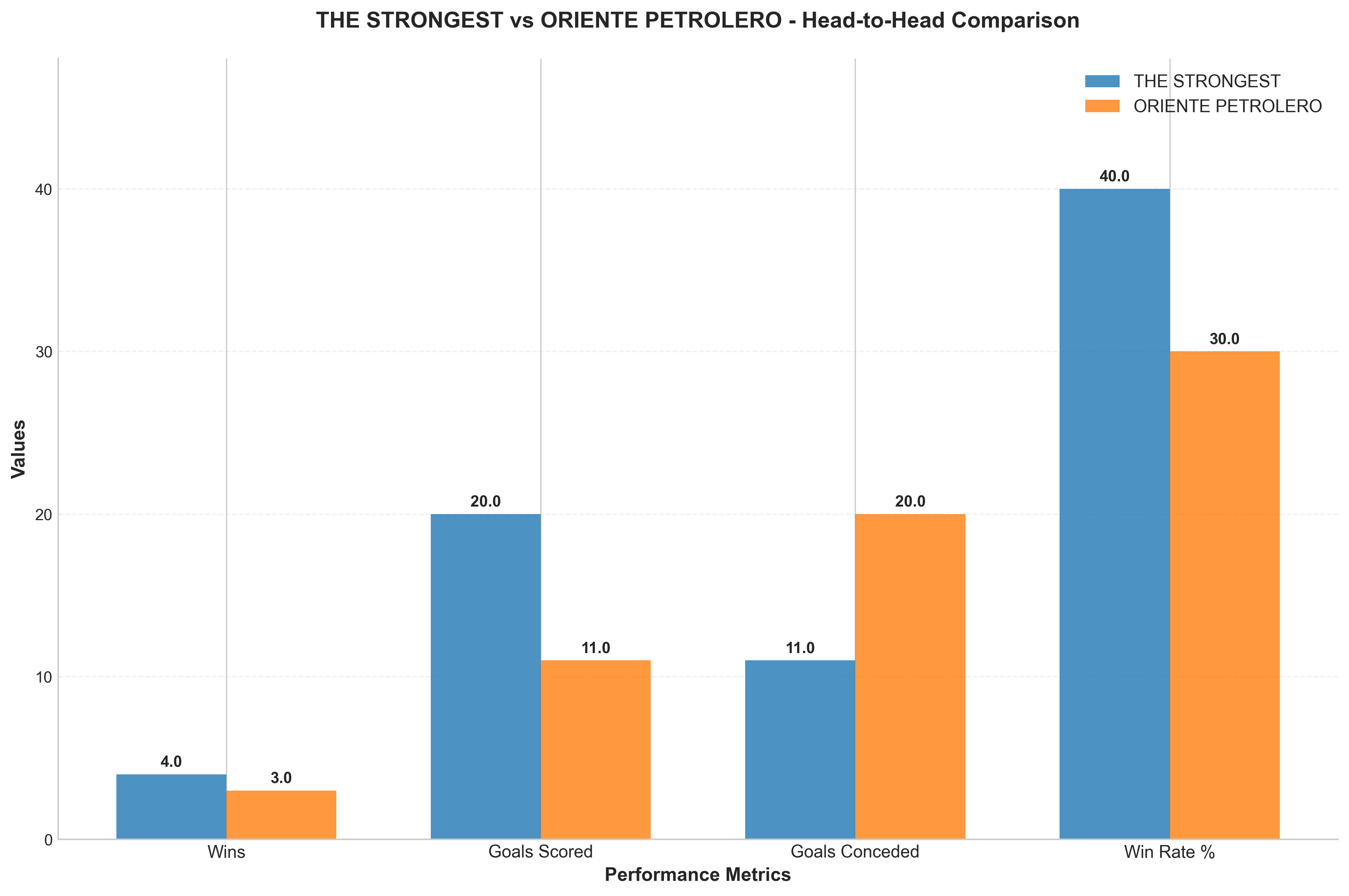 Head-to-Head Comparison
