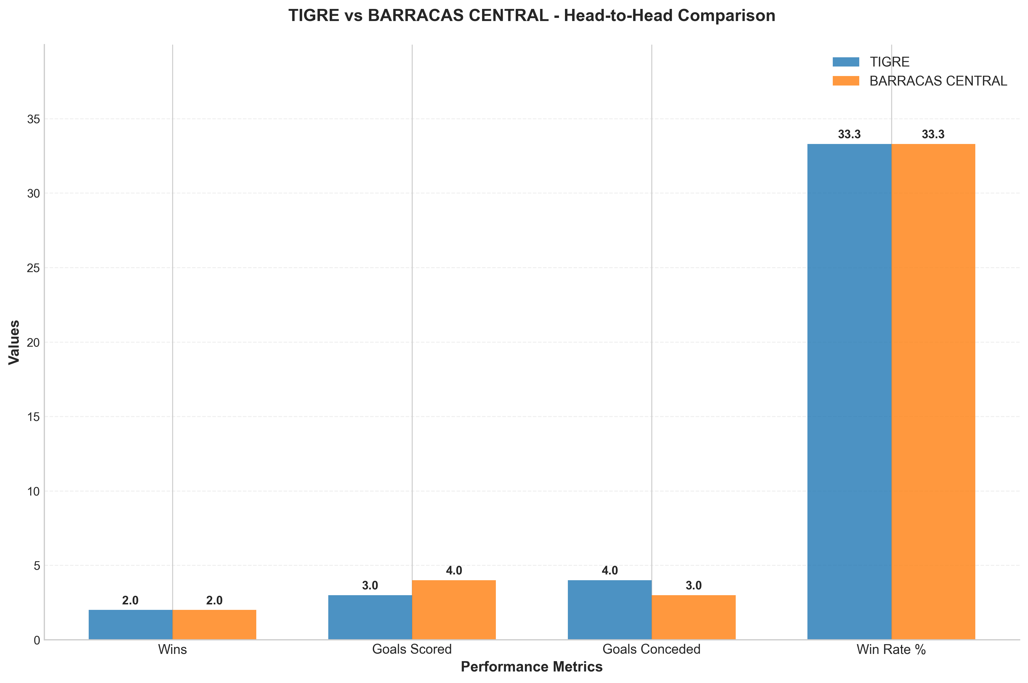 Head-to-Head Comparison