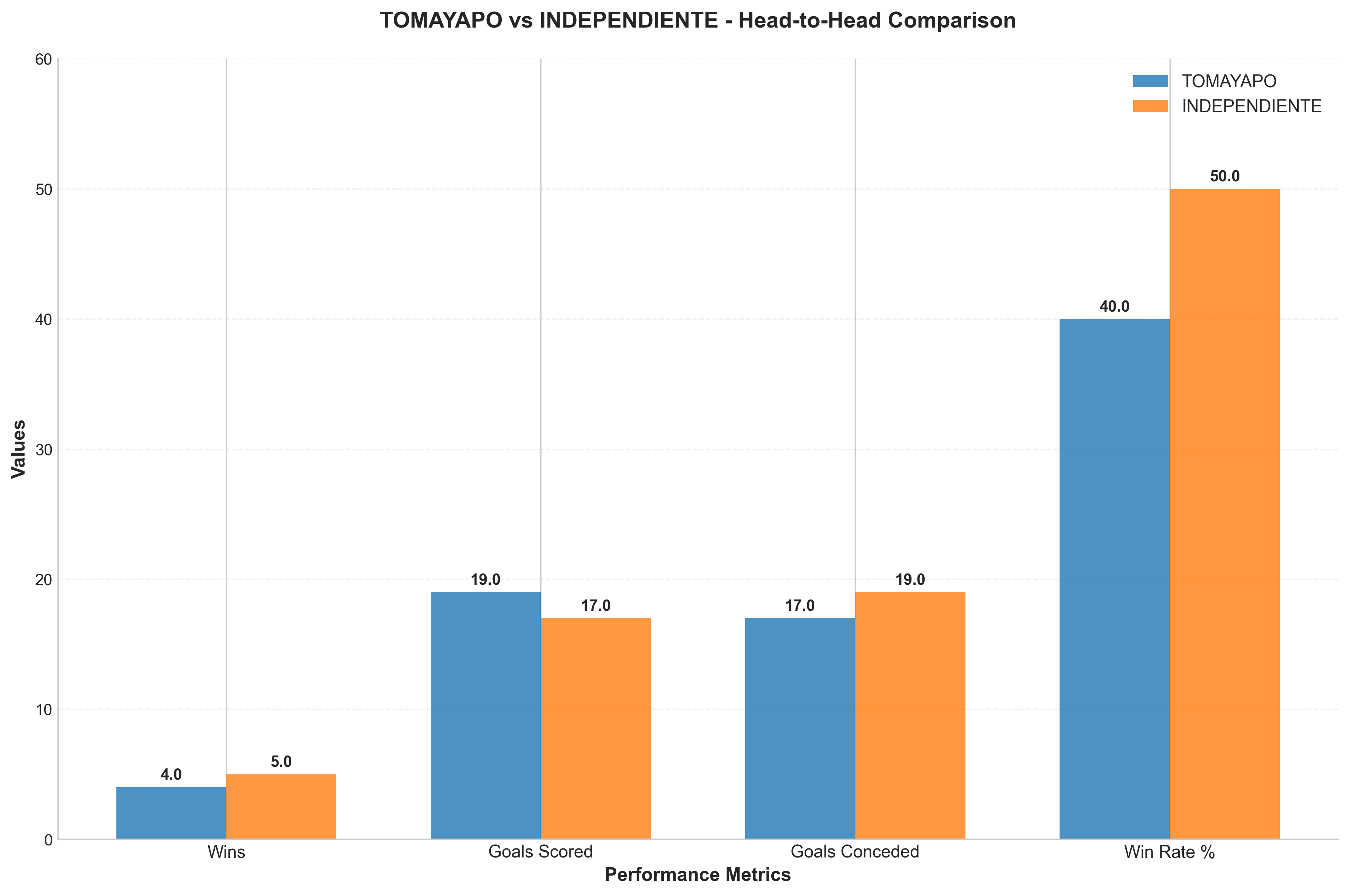 Head-to-Head Comparison