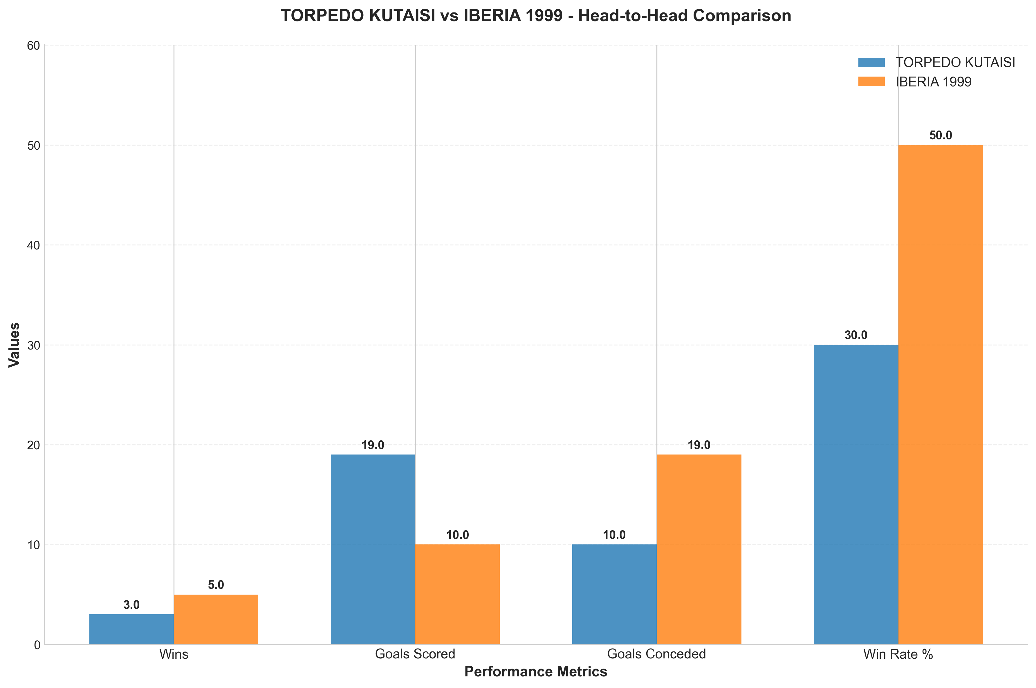 Head-to-Head Comparison