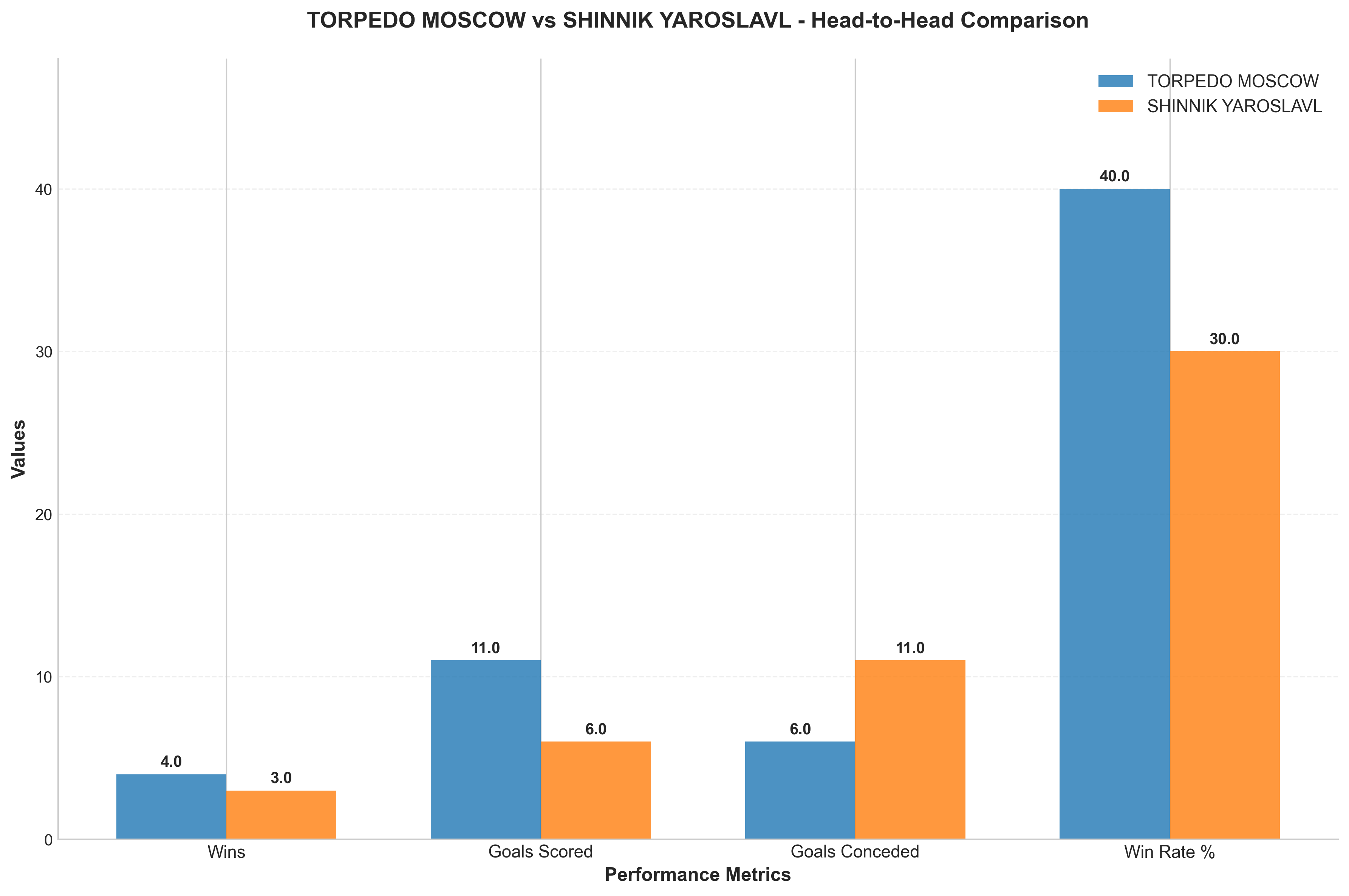 Head-to-Head Comparison