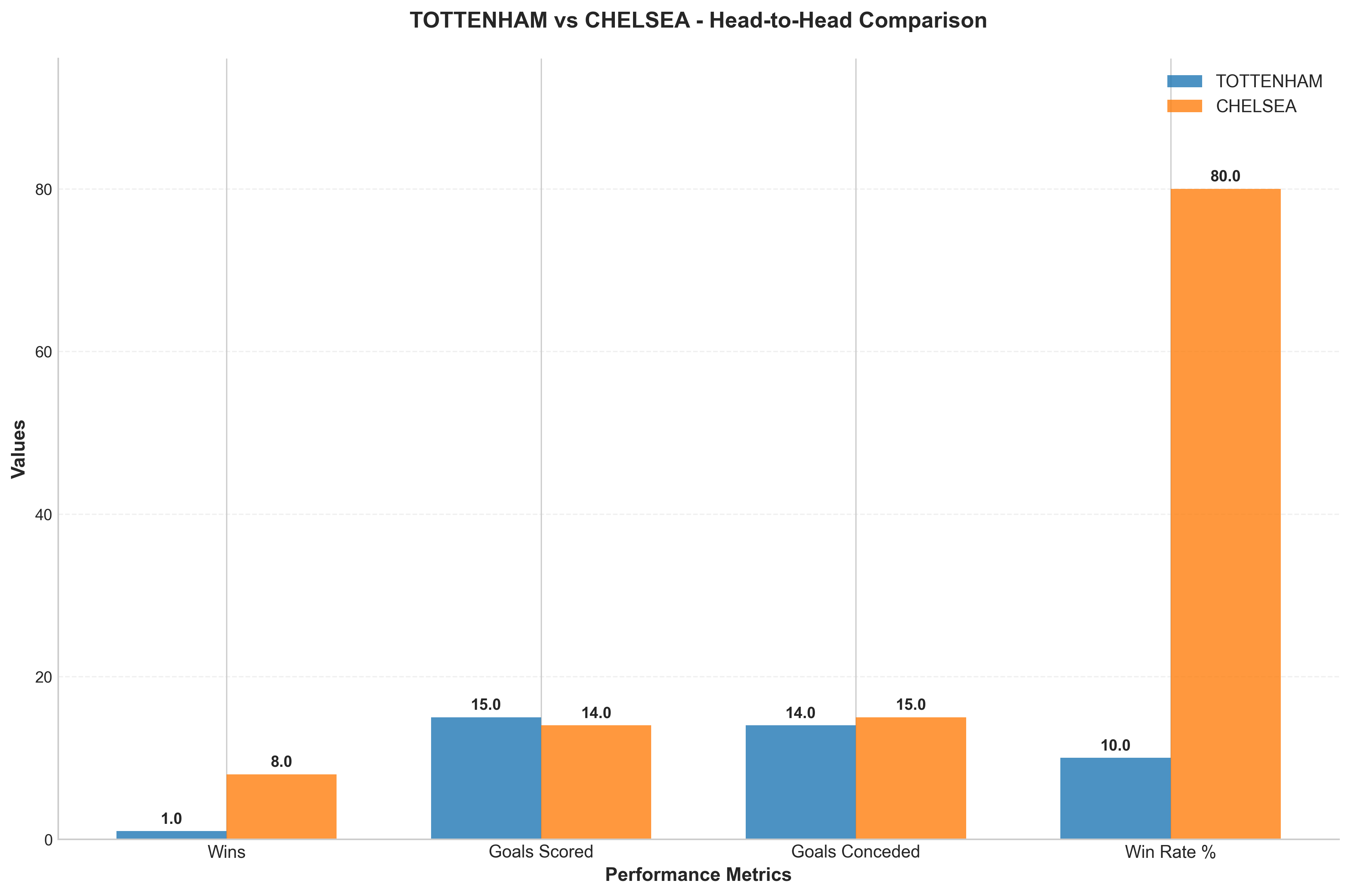 Head-to-Head Comparison