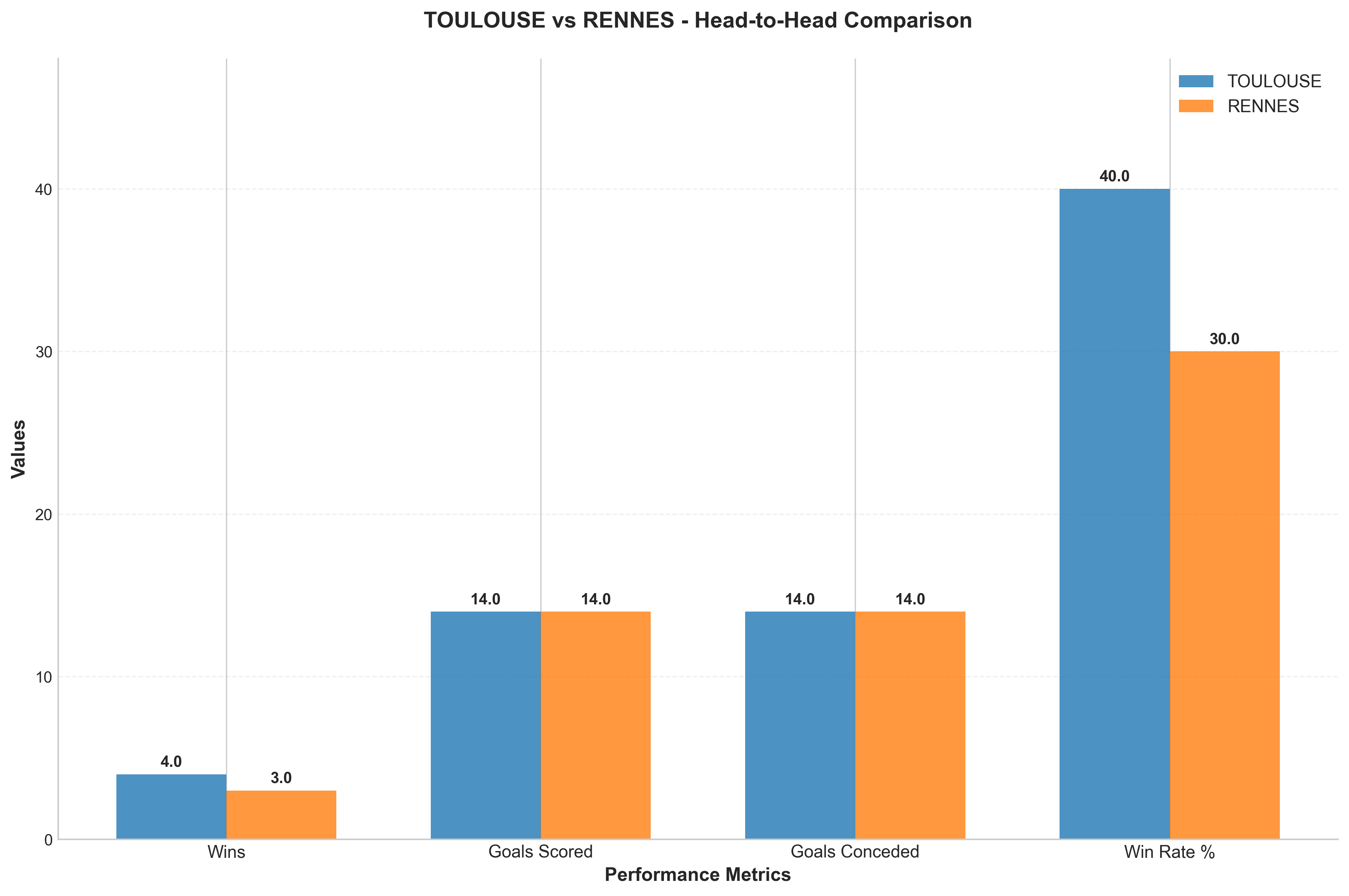 Head-to-Head Comparison