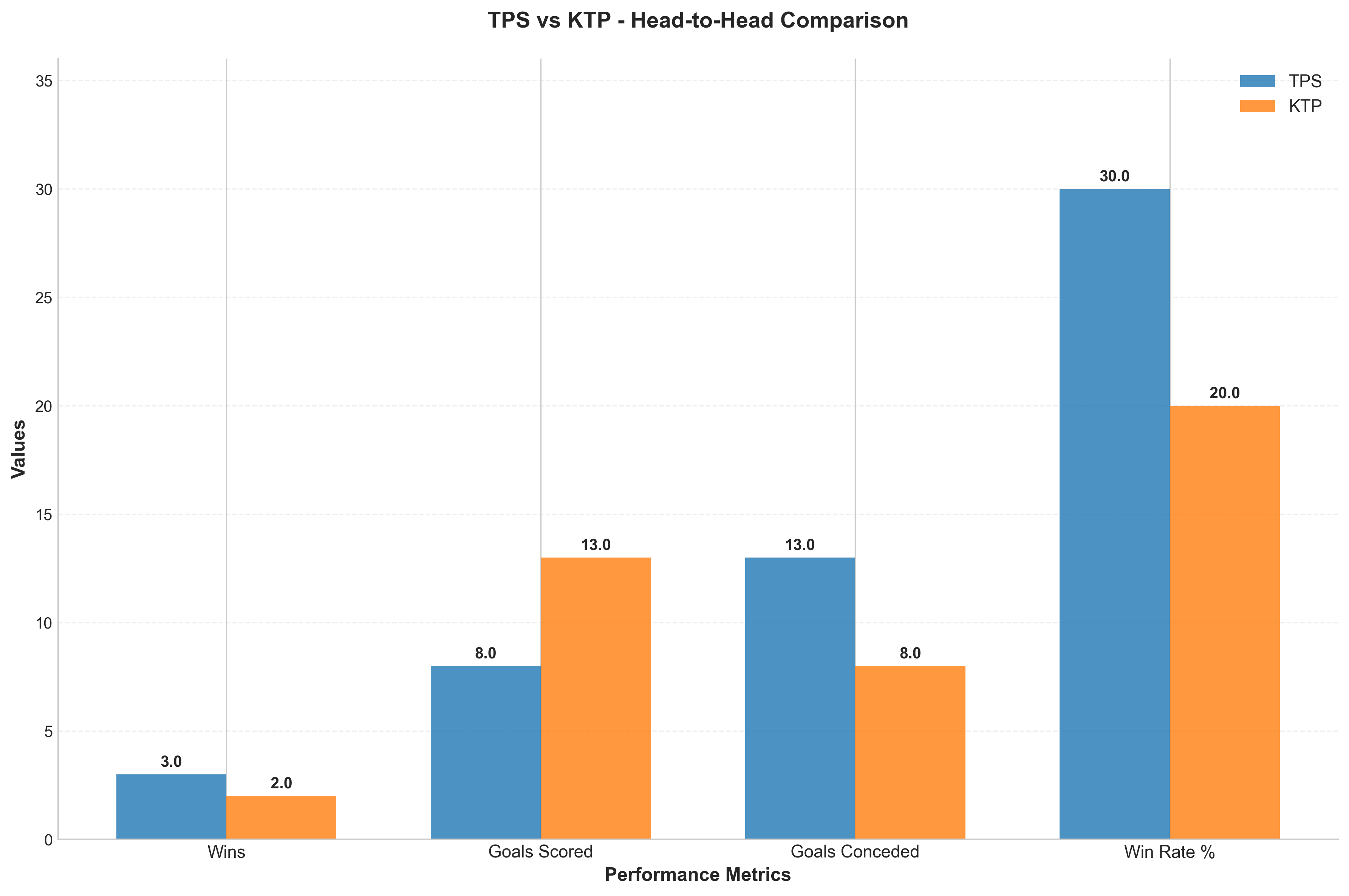 Head-to-Head Comparison
