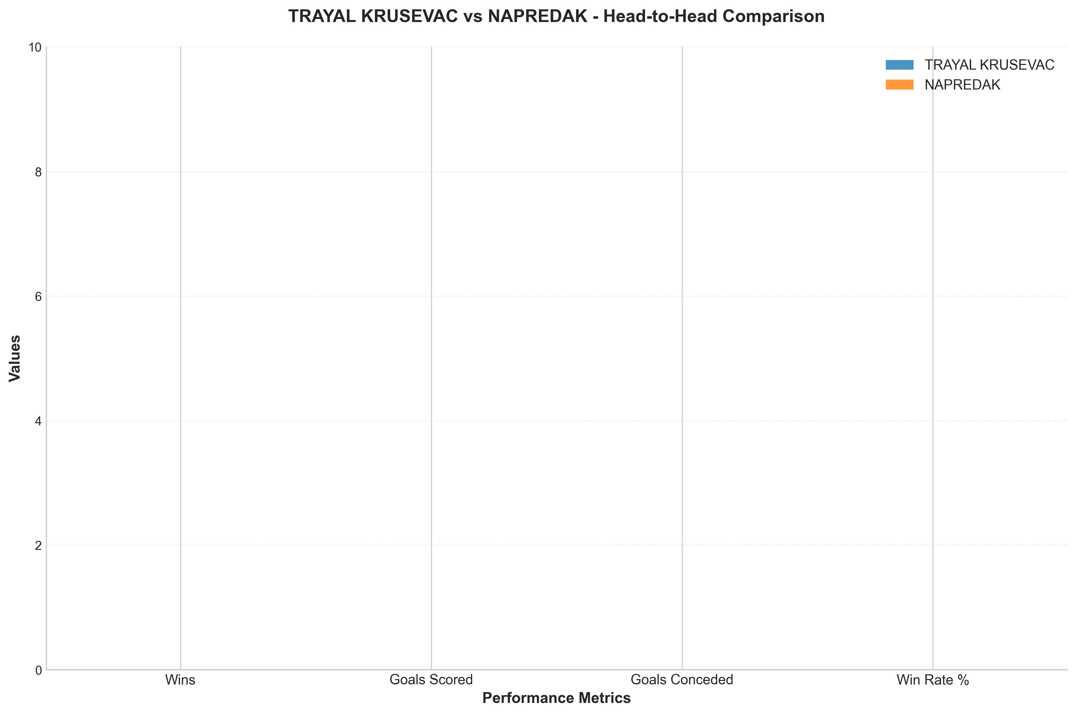 Head-to-Head Comparison