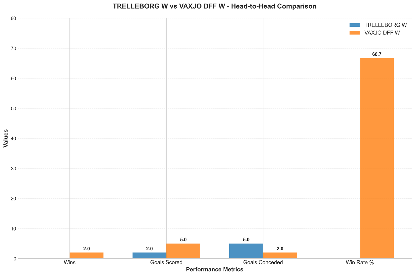 Head-to-Head Comparison