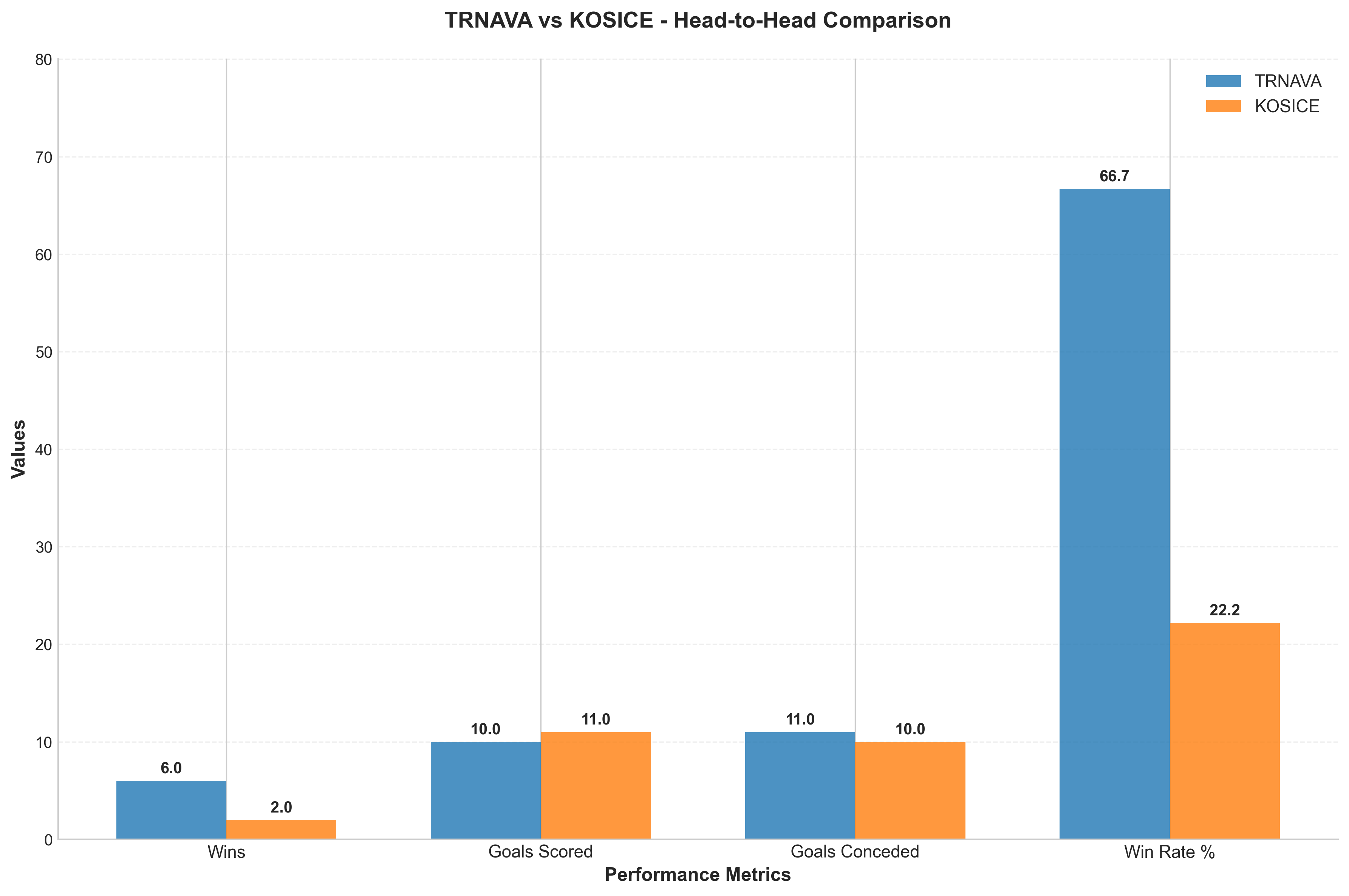 Head-to-Head Comparison