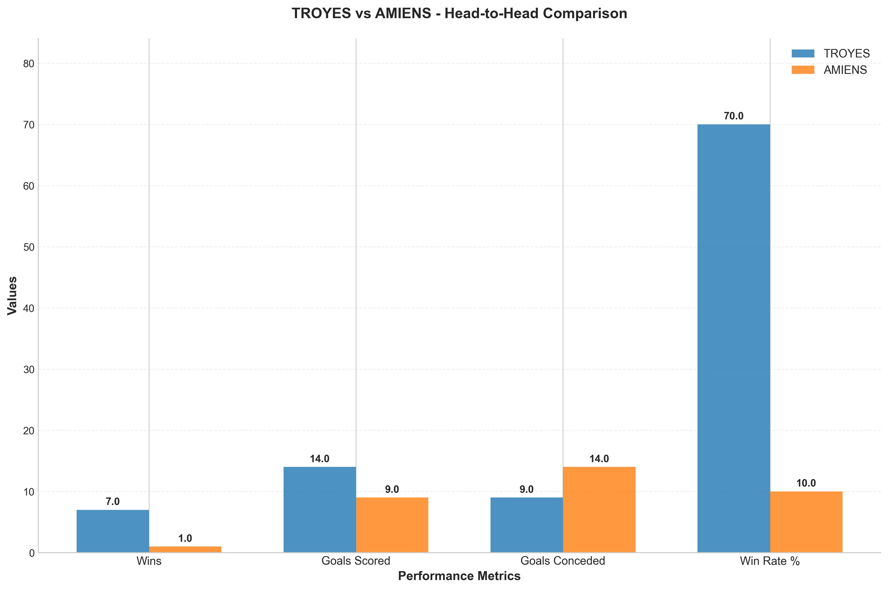 Head-to-Head Comparison
