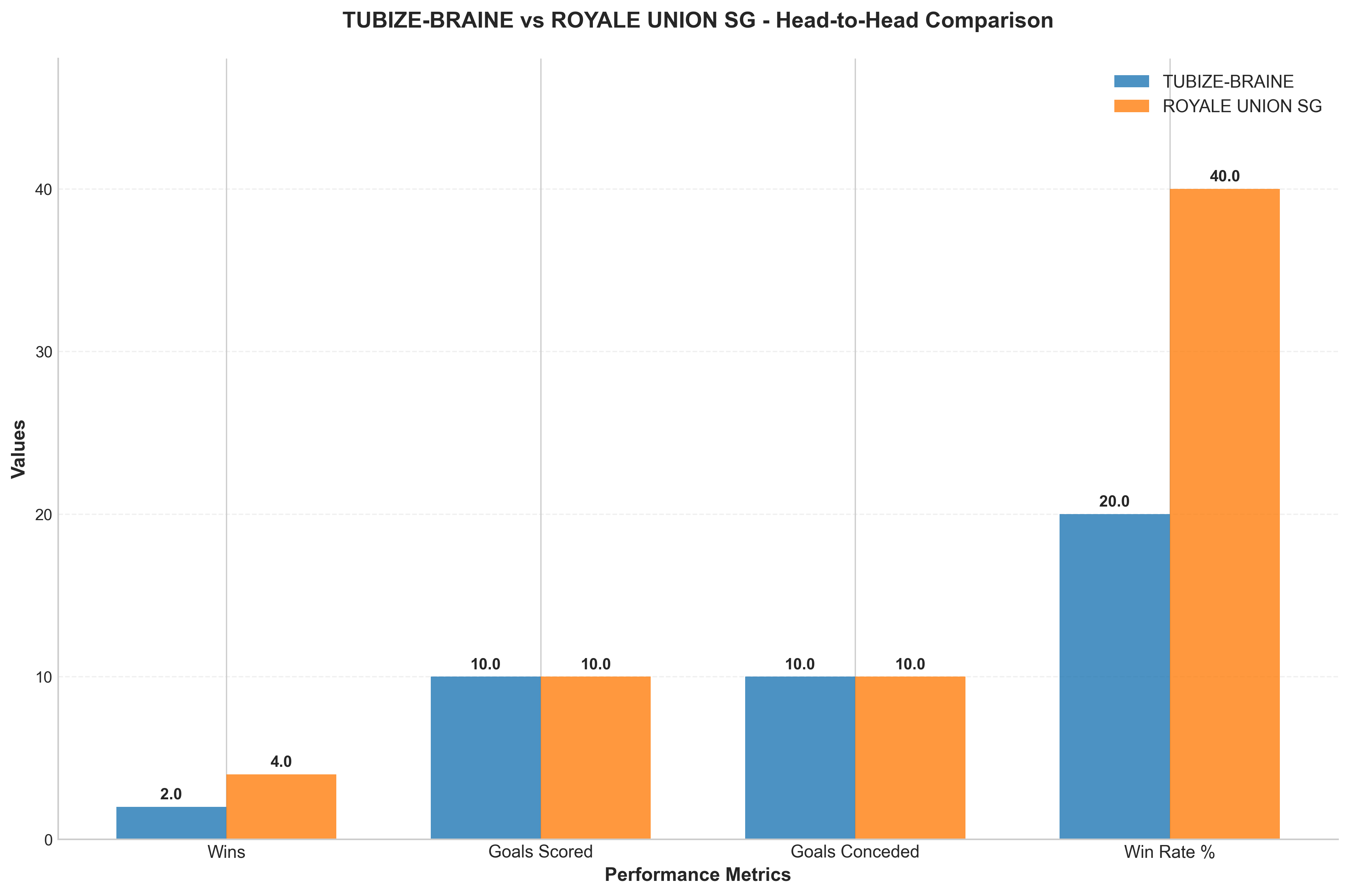 Head-to-Head Comparison