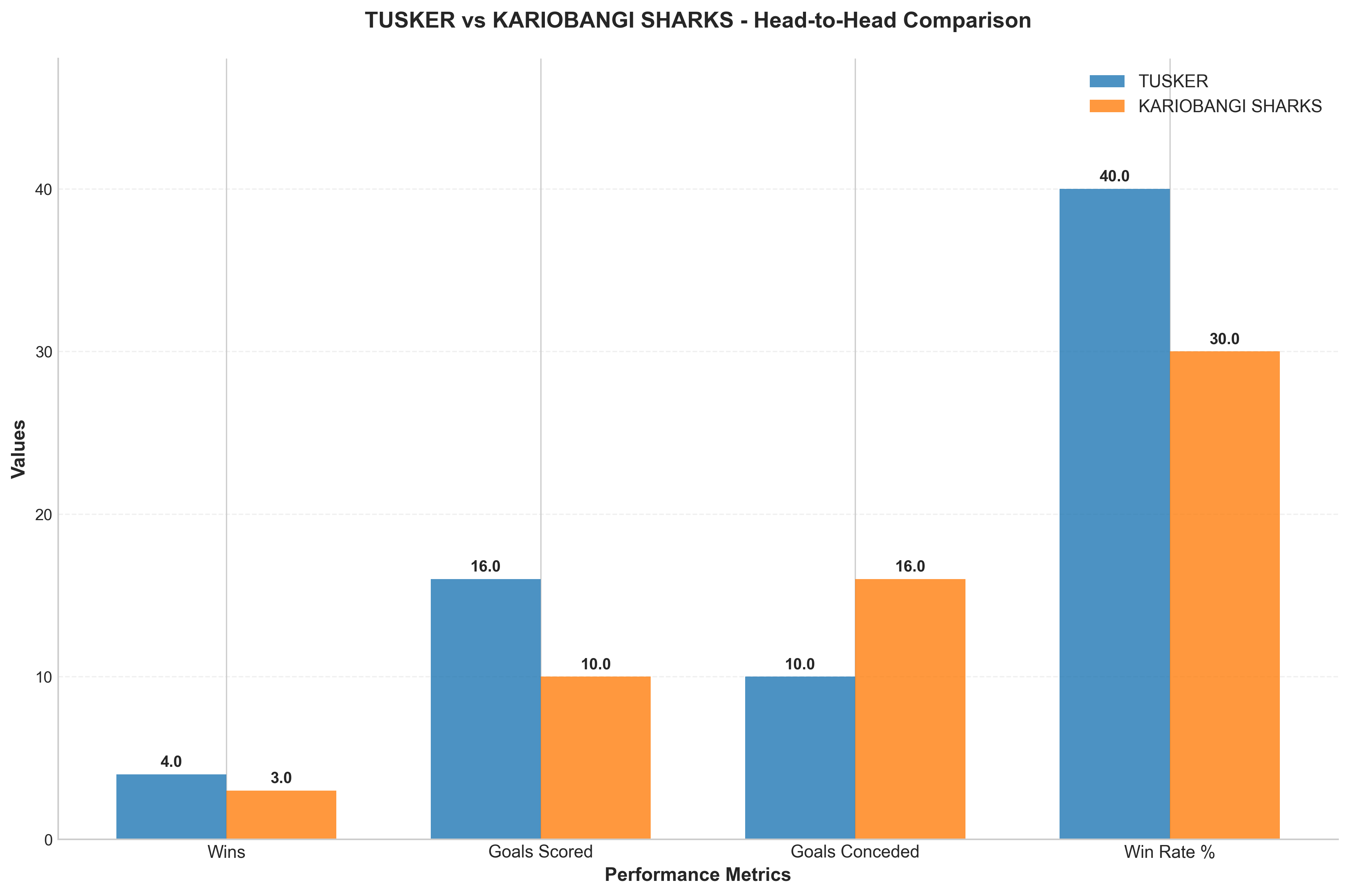 Head-to-Head Comparison