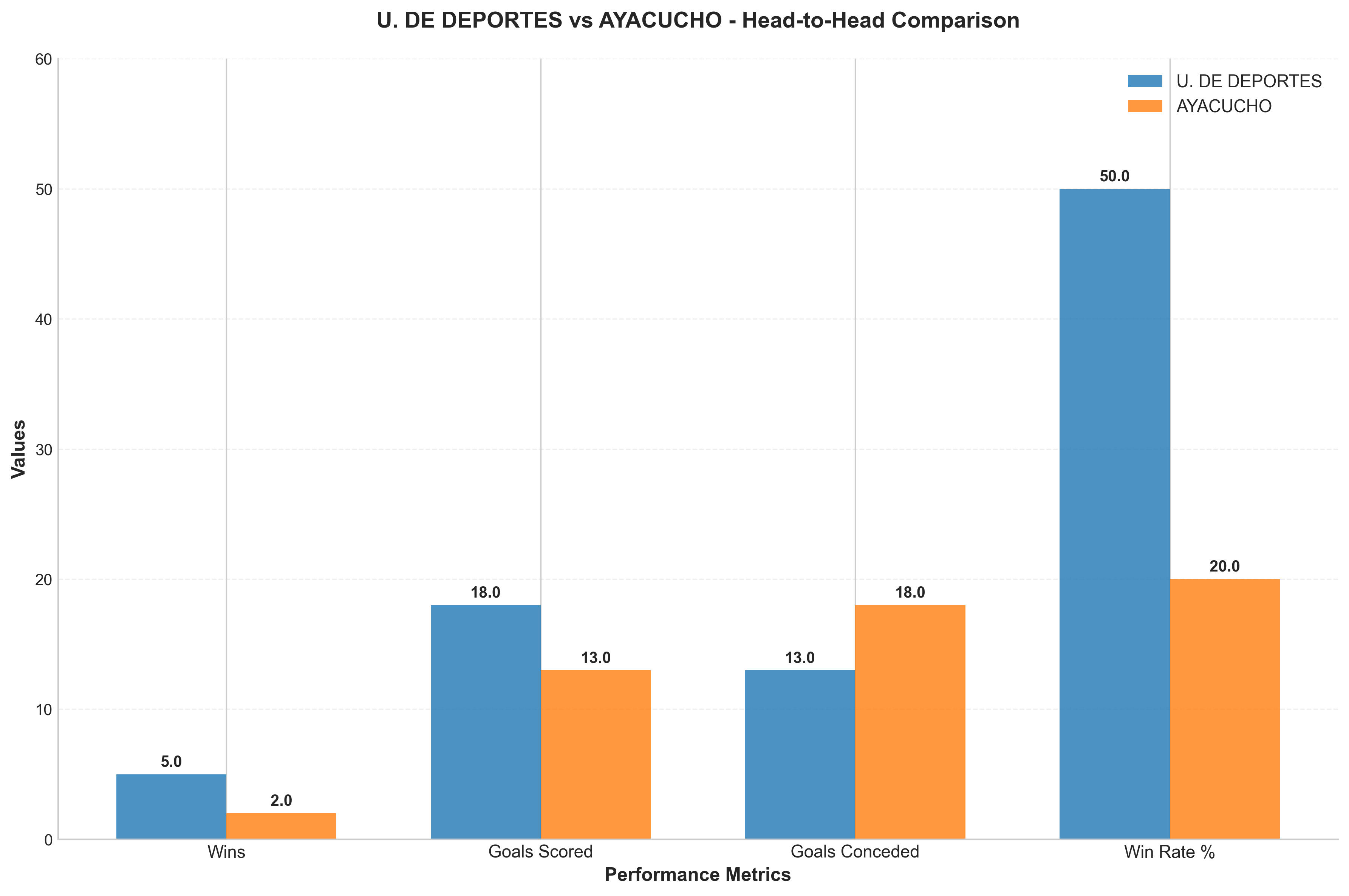 Head-to-Head Comparison