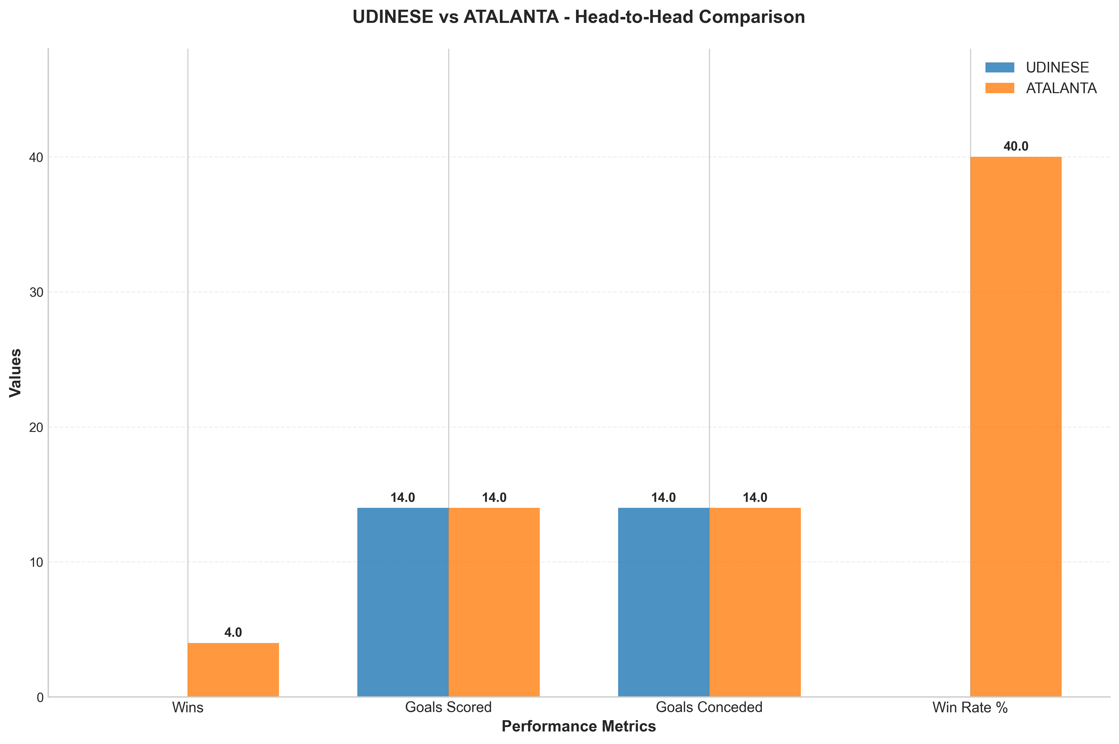 Head-to-Head Comparison