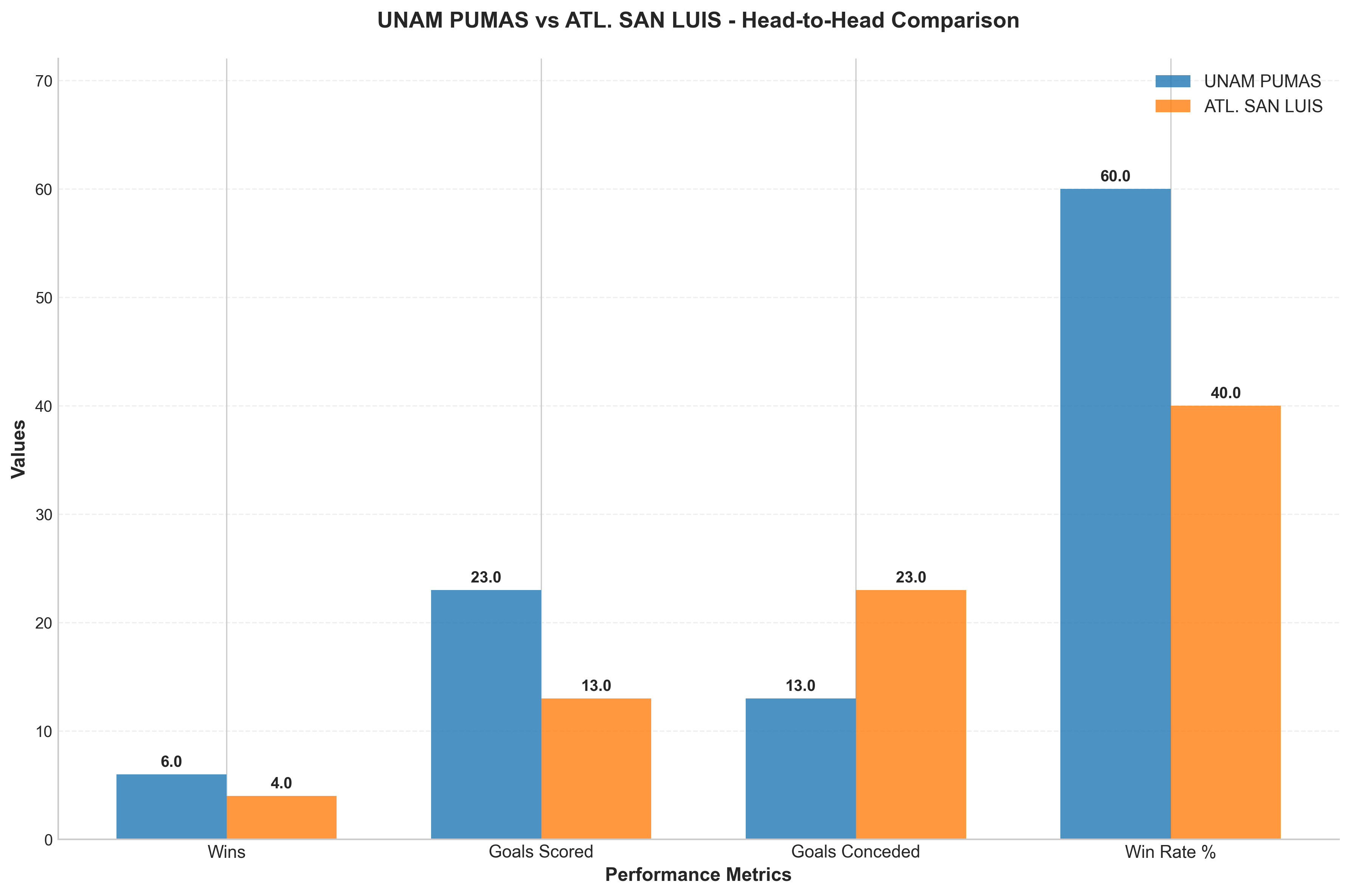 Head-to-Head Comparison