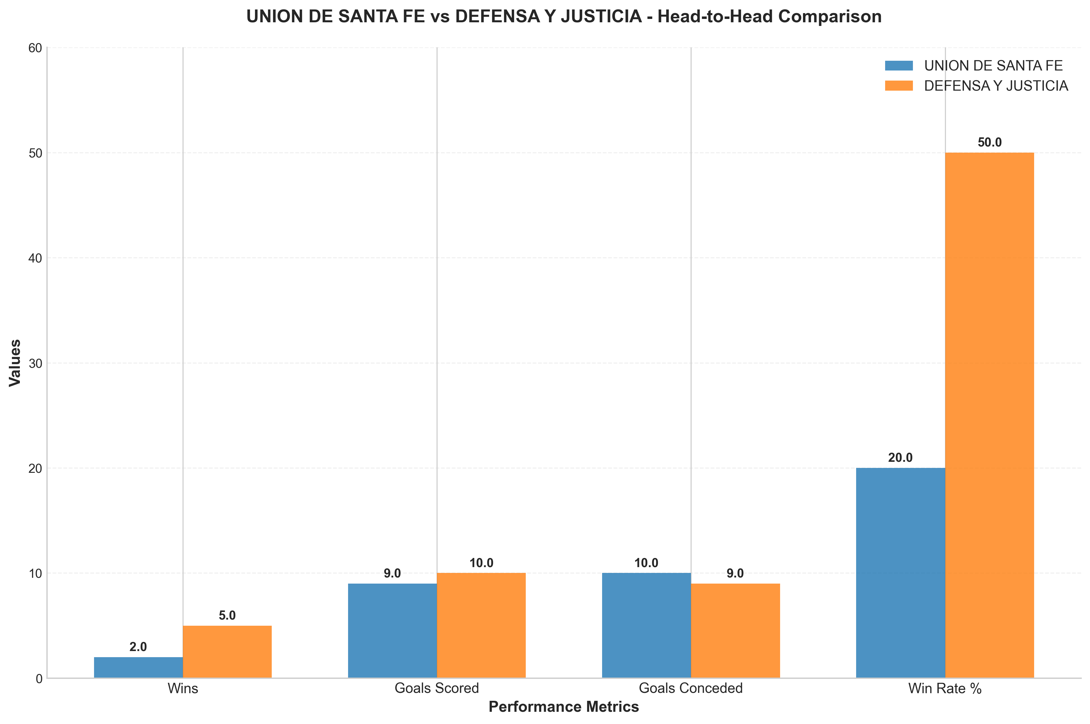 Head-to-Head Comparison